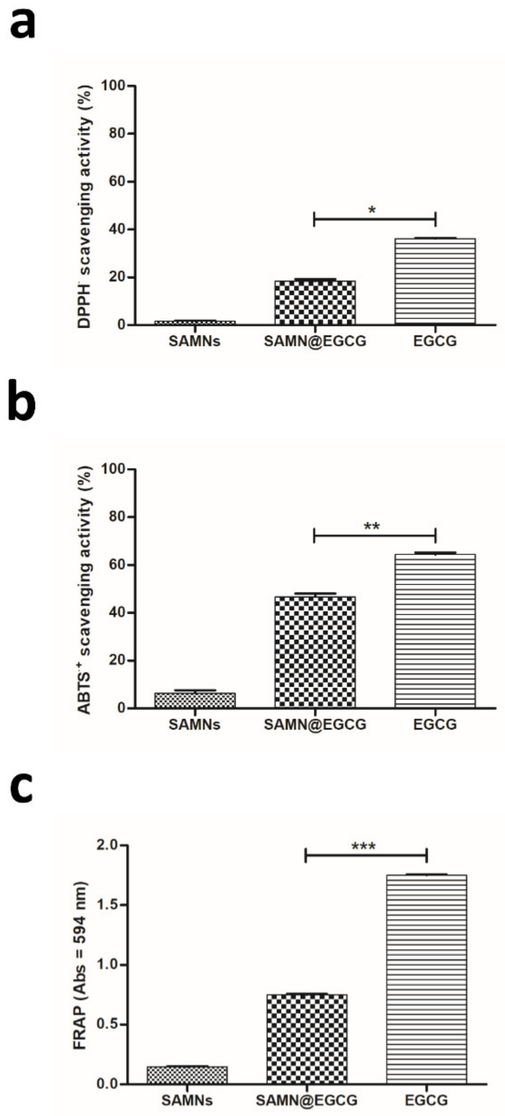 Pharmaceutics 13 01266 g003 550