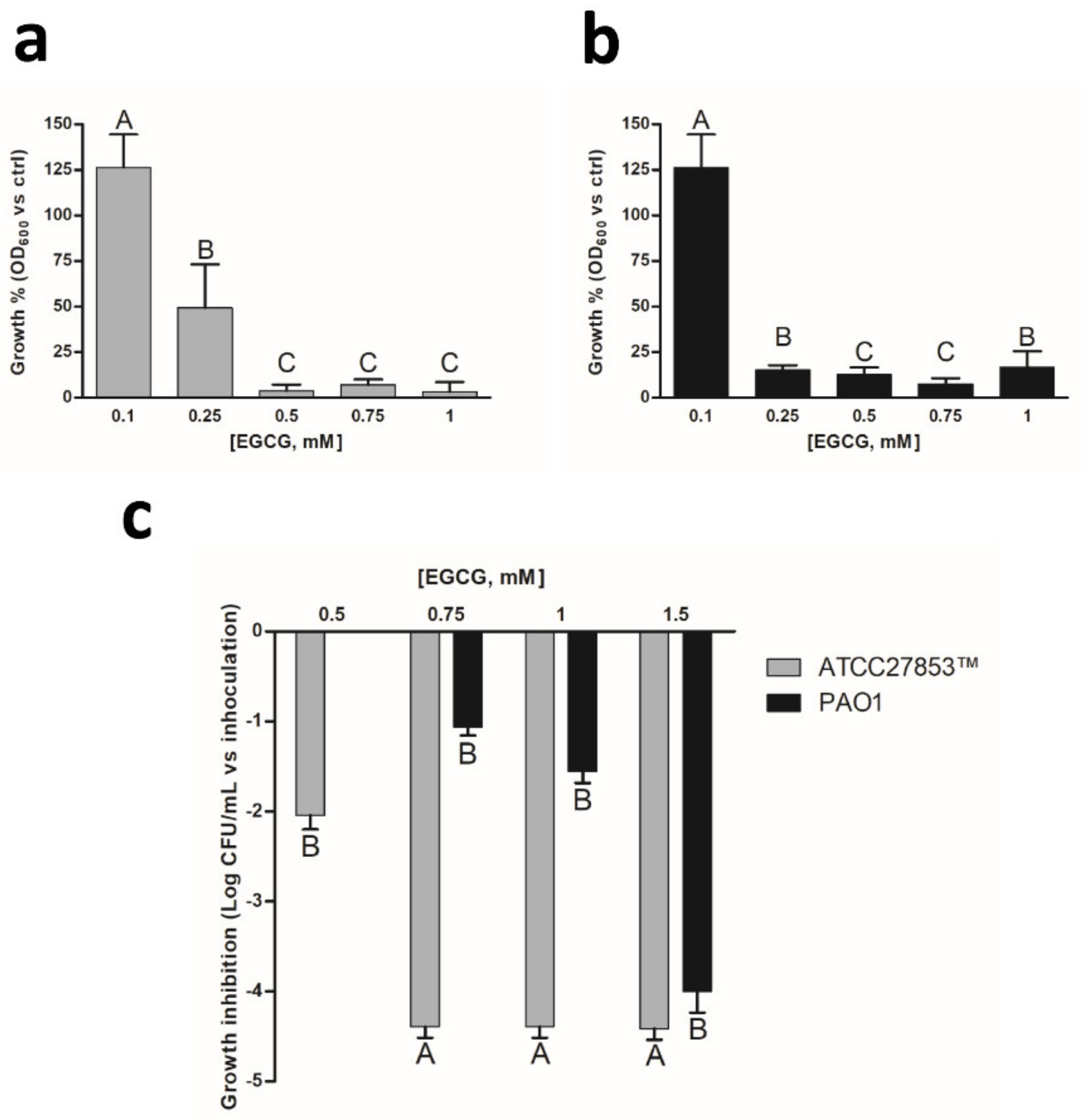 Pharmaceutics 13 01266 g006 550