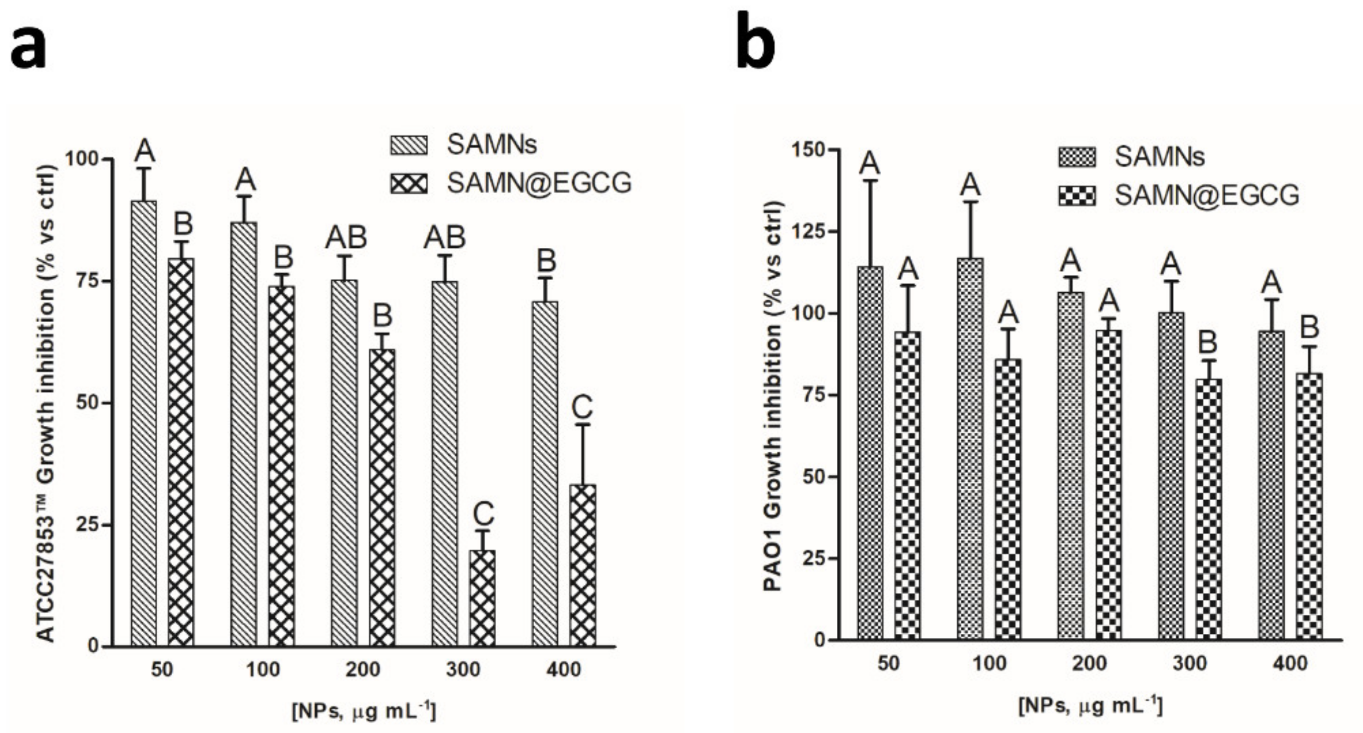 Pharmaceutics 13 01266 g007 550