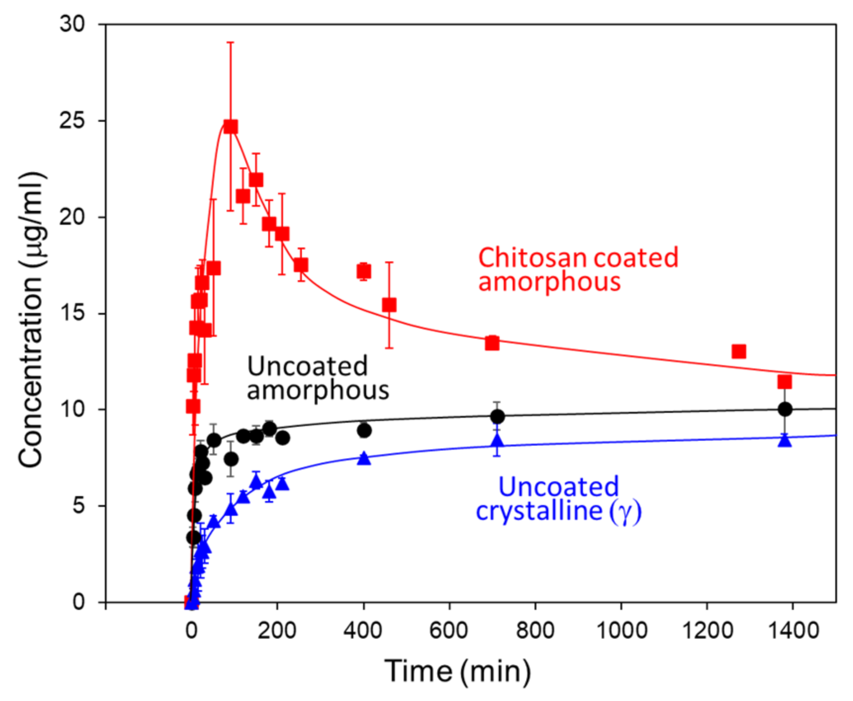 Pharmaceutics 13 01271 g004