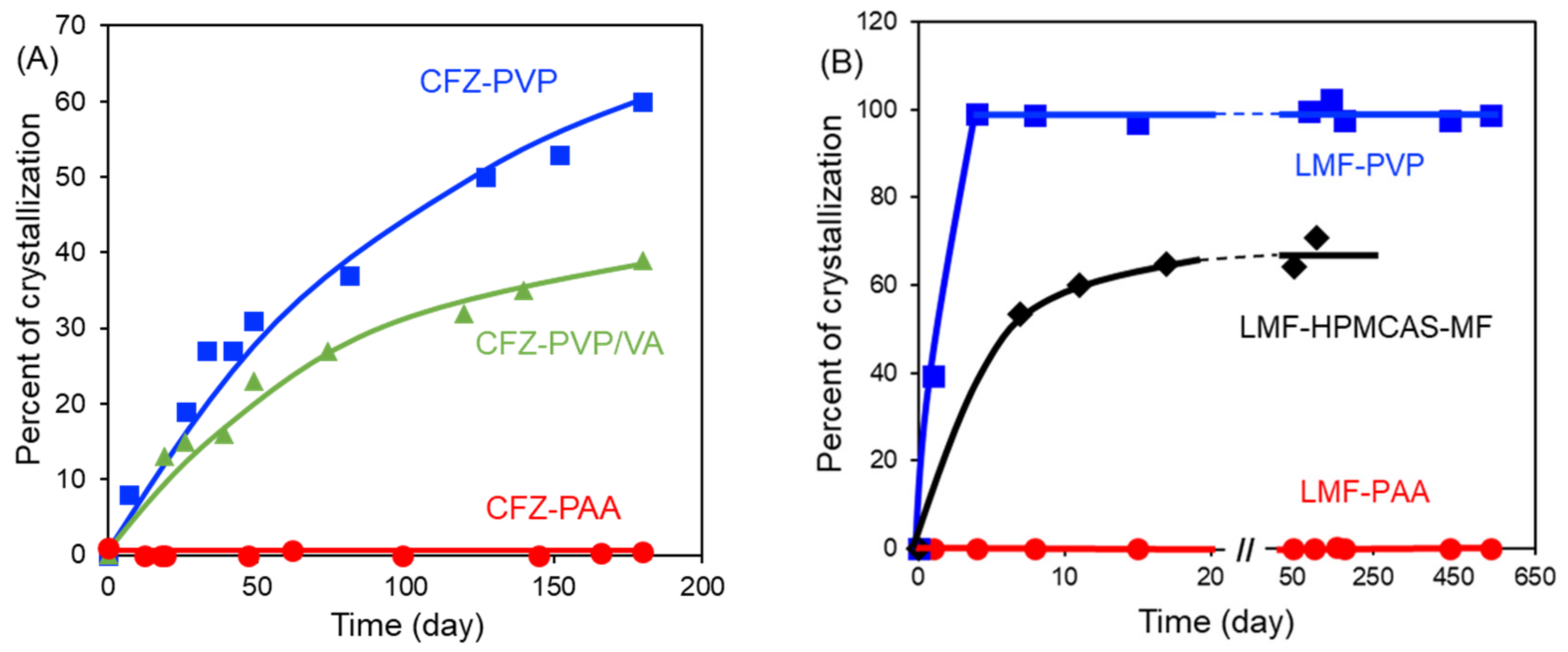 Pharmaceutics 13 01271 g006