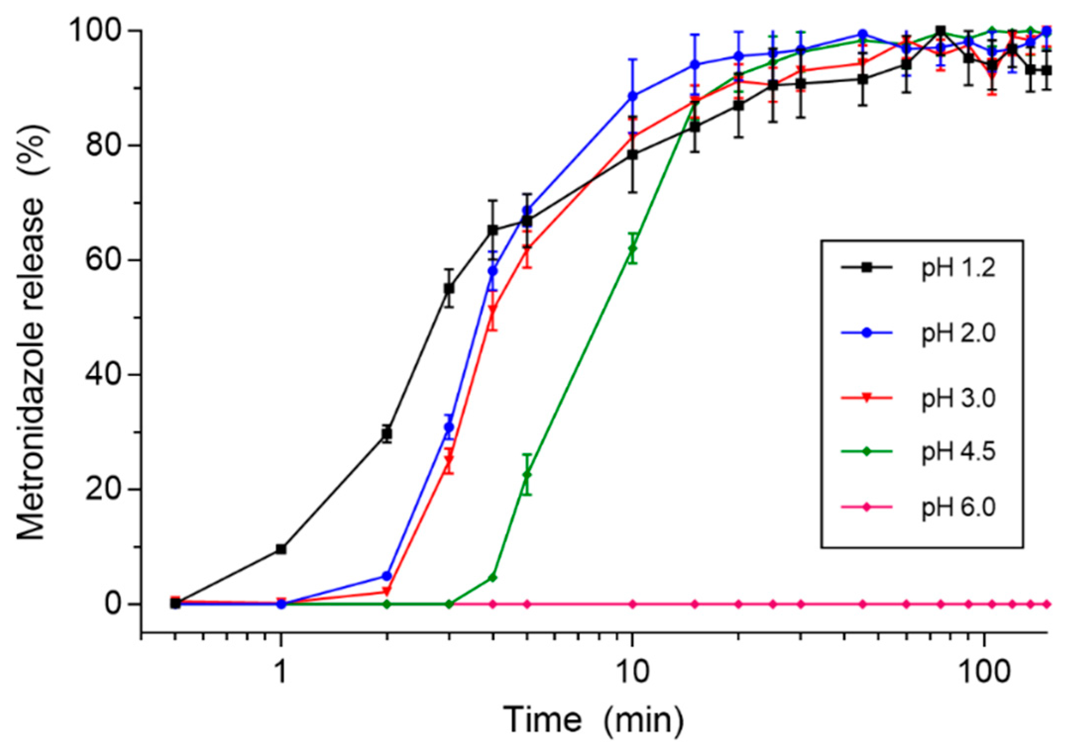 Pharmaceutics 13 01274 g002