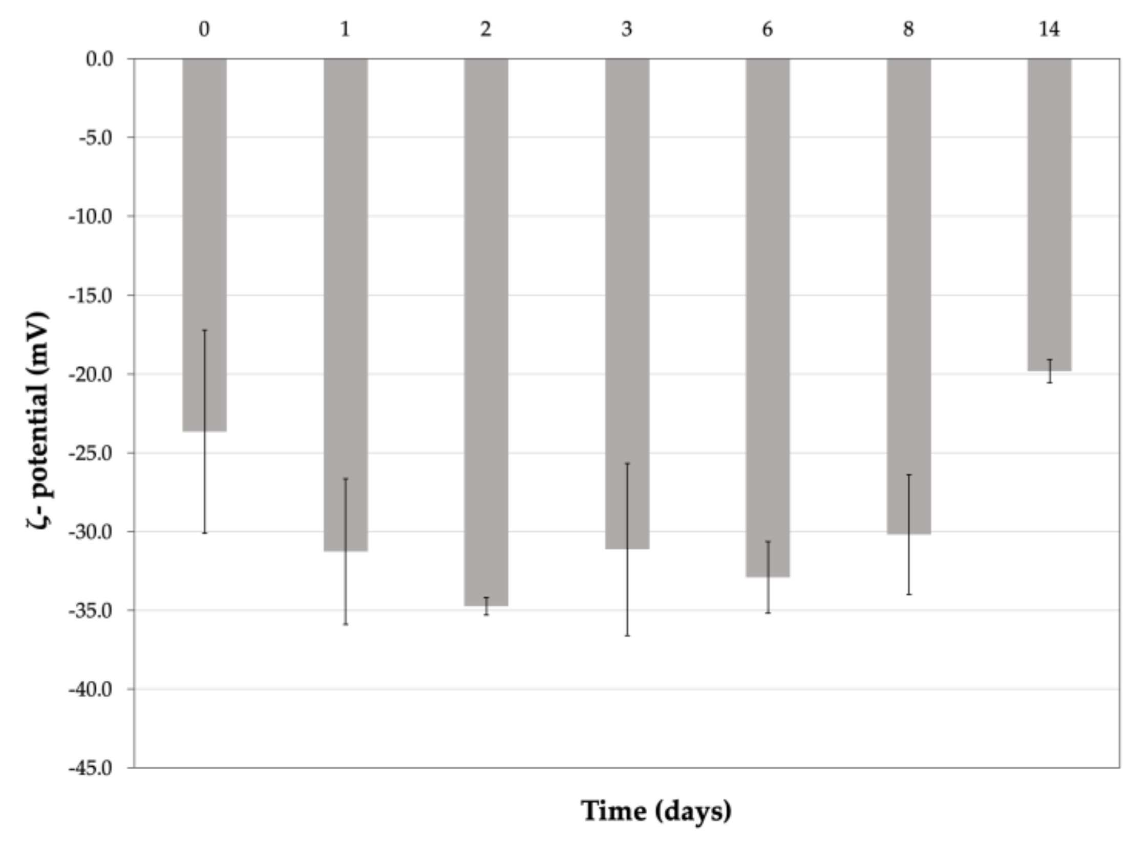 Pharmaceutics 13 01275 g003 Pharmaceutics 13 01275 g003
