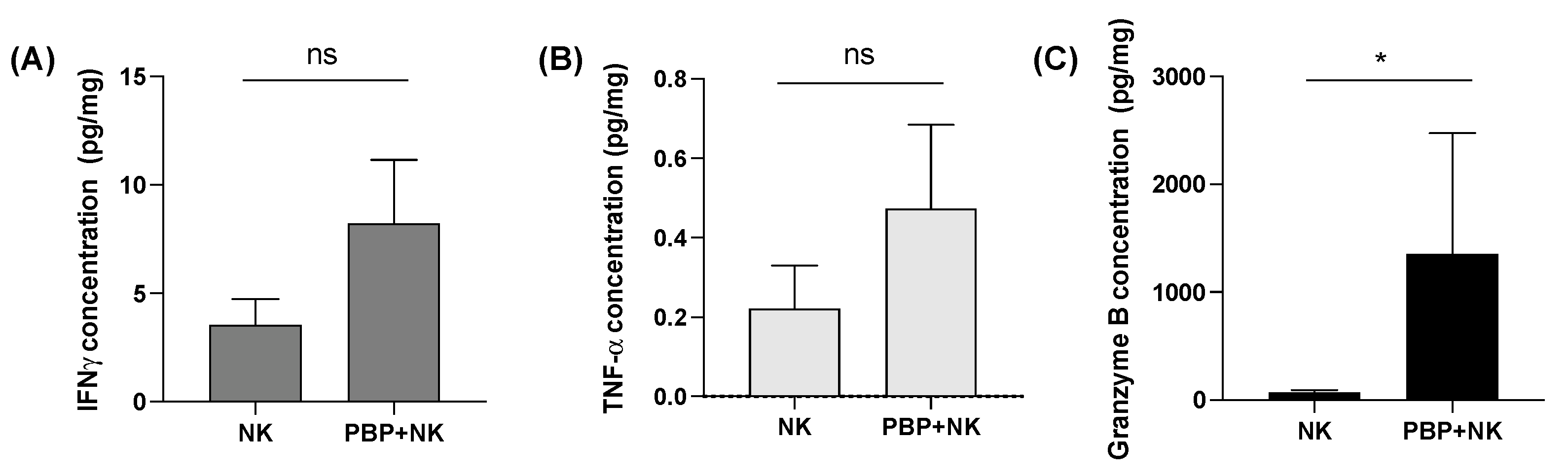 Pharmaceutics 13 01279 g005