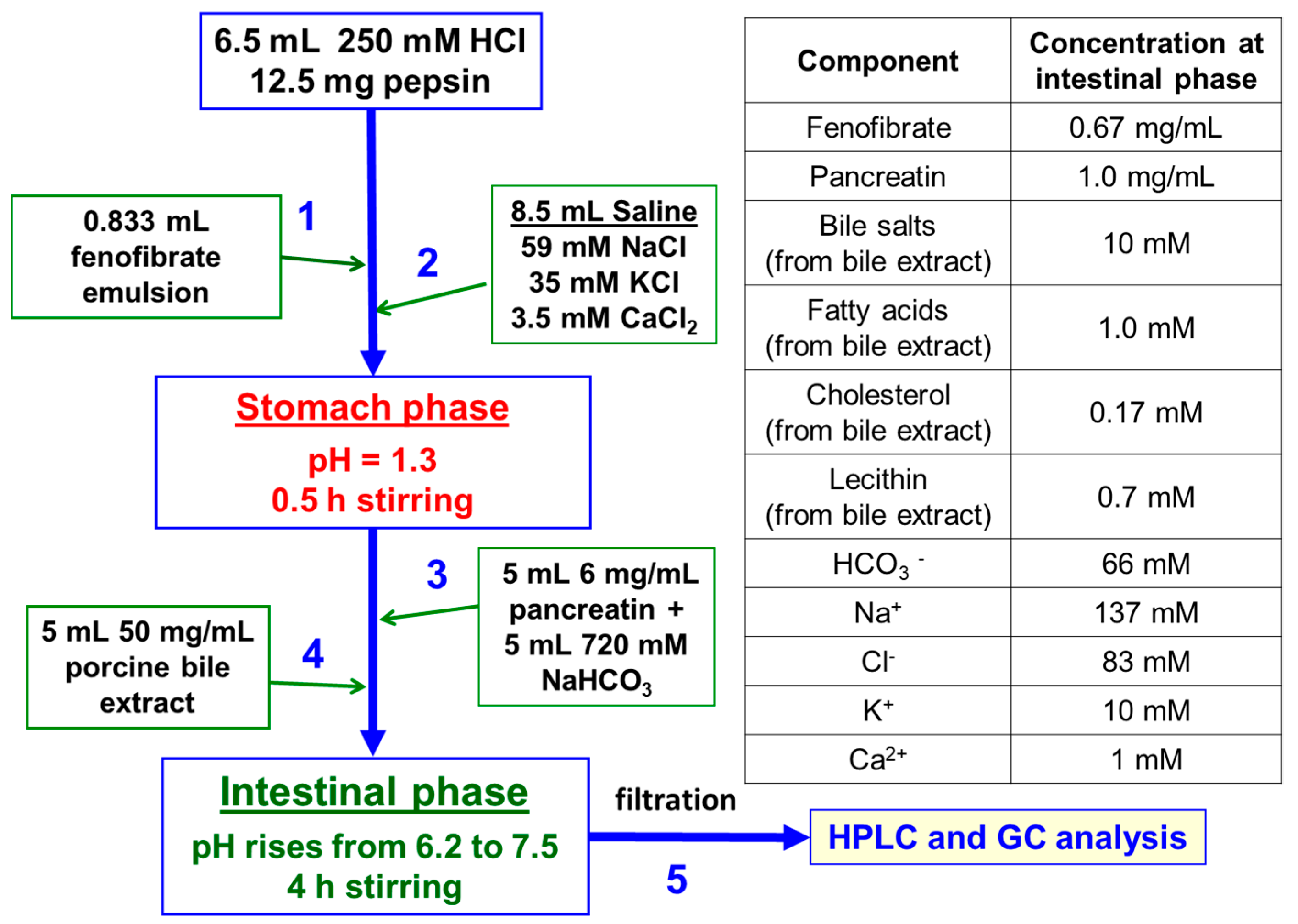 Pharmaceutics 13 01287 g001 550