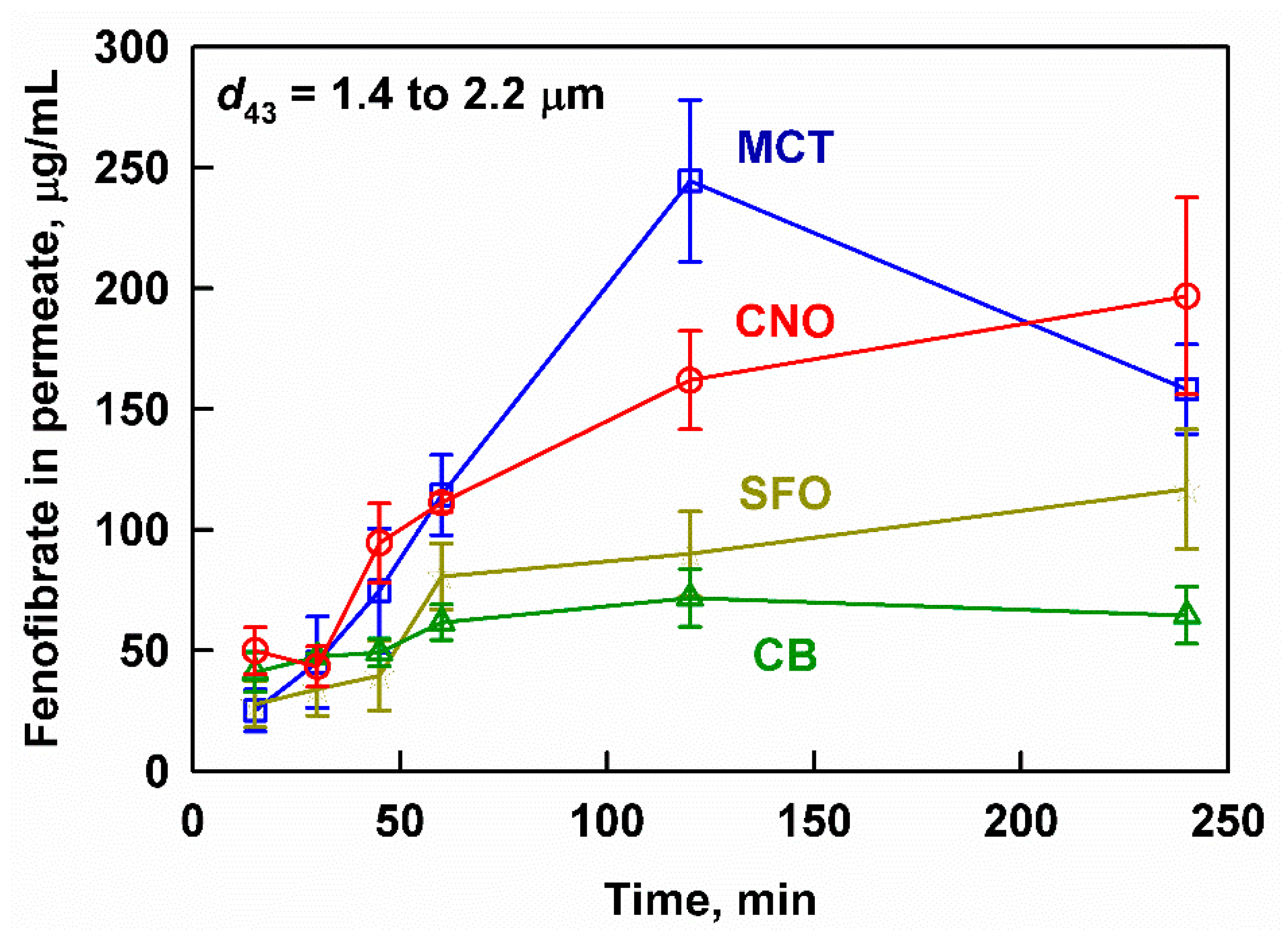 Pharmaceutics 13 01287 g003 550