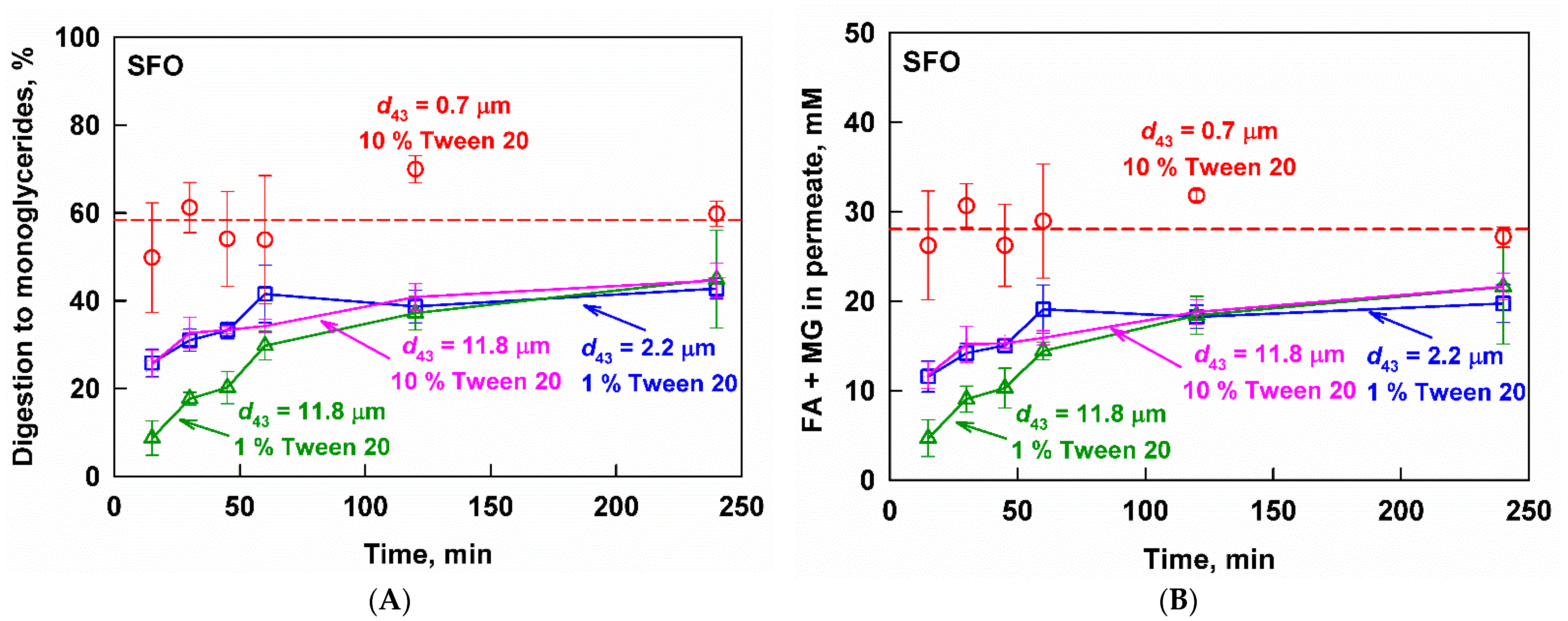 Pharmaceutics 13 01287 g004 550