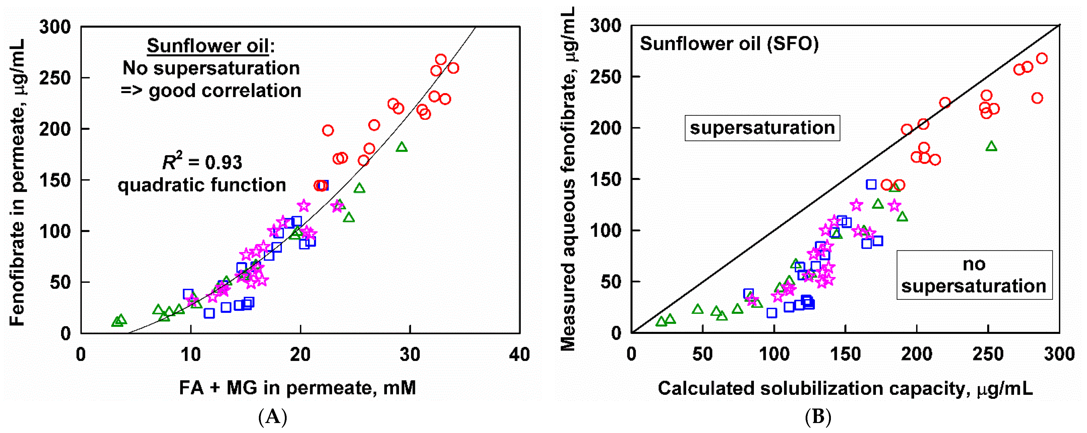 Pharmaceutics 13 01287 g008 550