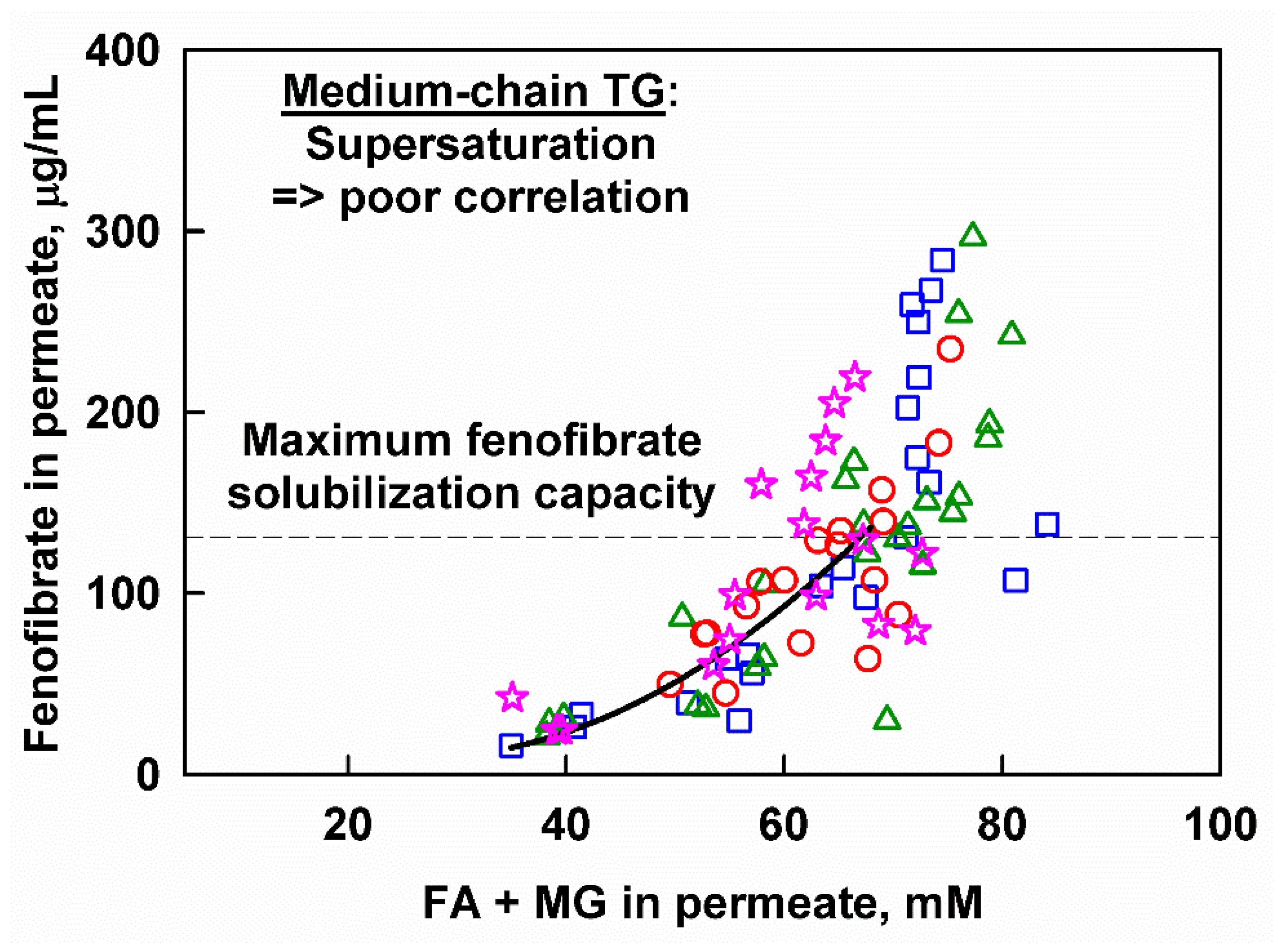 Pharmaceutics 13 01287 g010 550