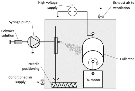 口コミ サイト 商品 of Effect The Ozone Physicochemical the on Treatment その他