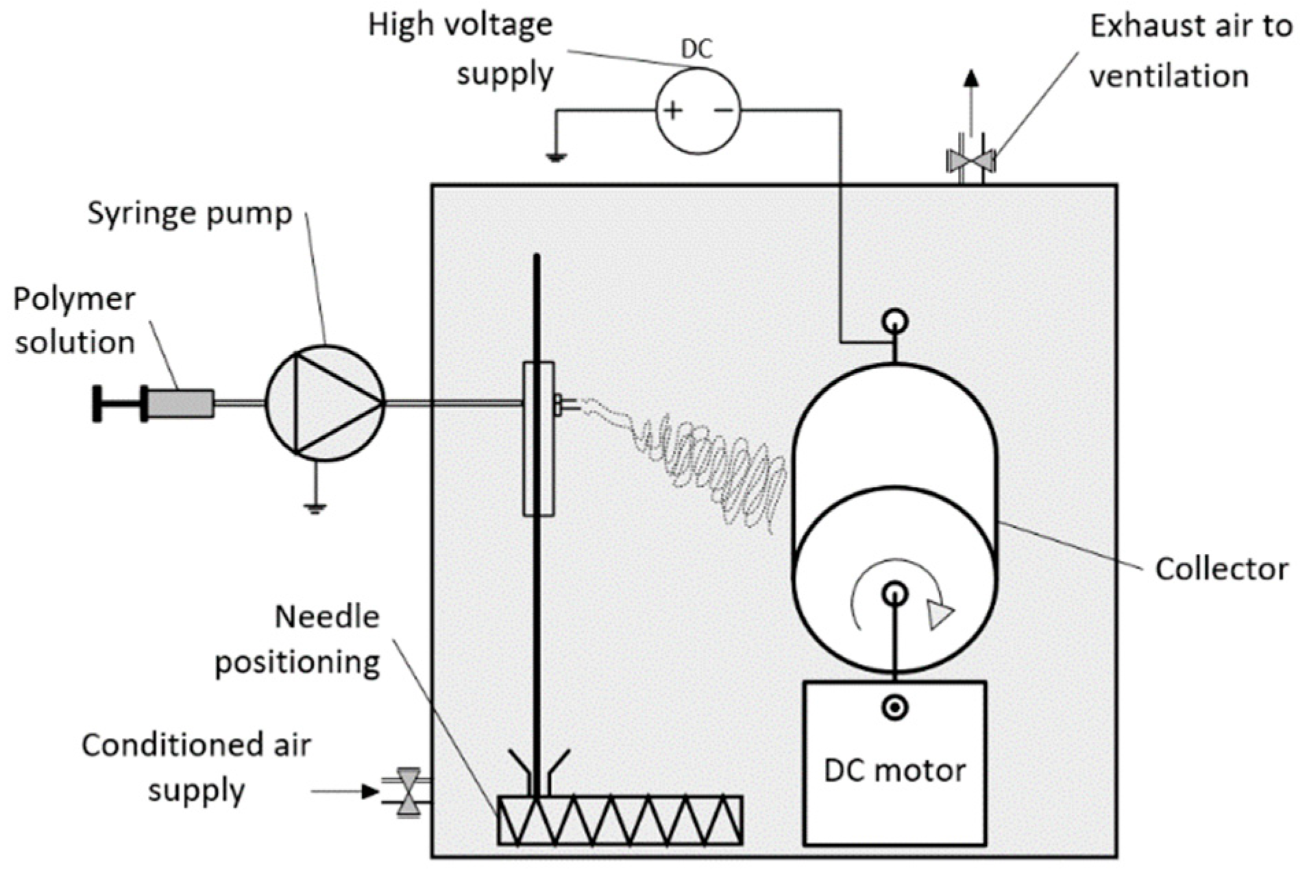 Pharmaceutics 13 01288 g001 550