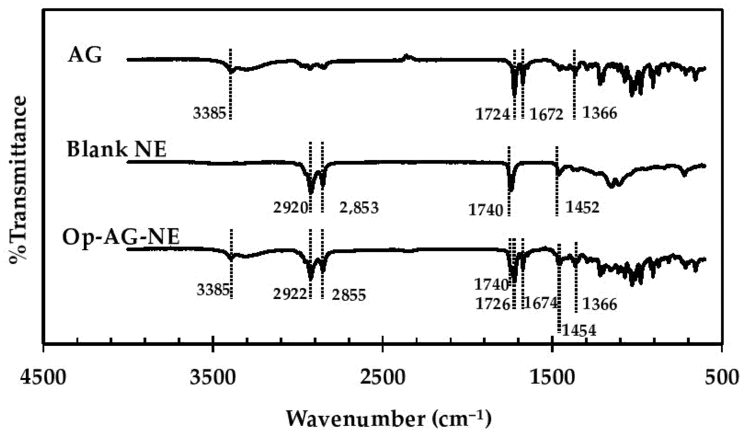 Pharmaceutics 13 01290 g003 550