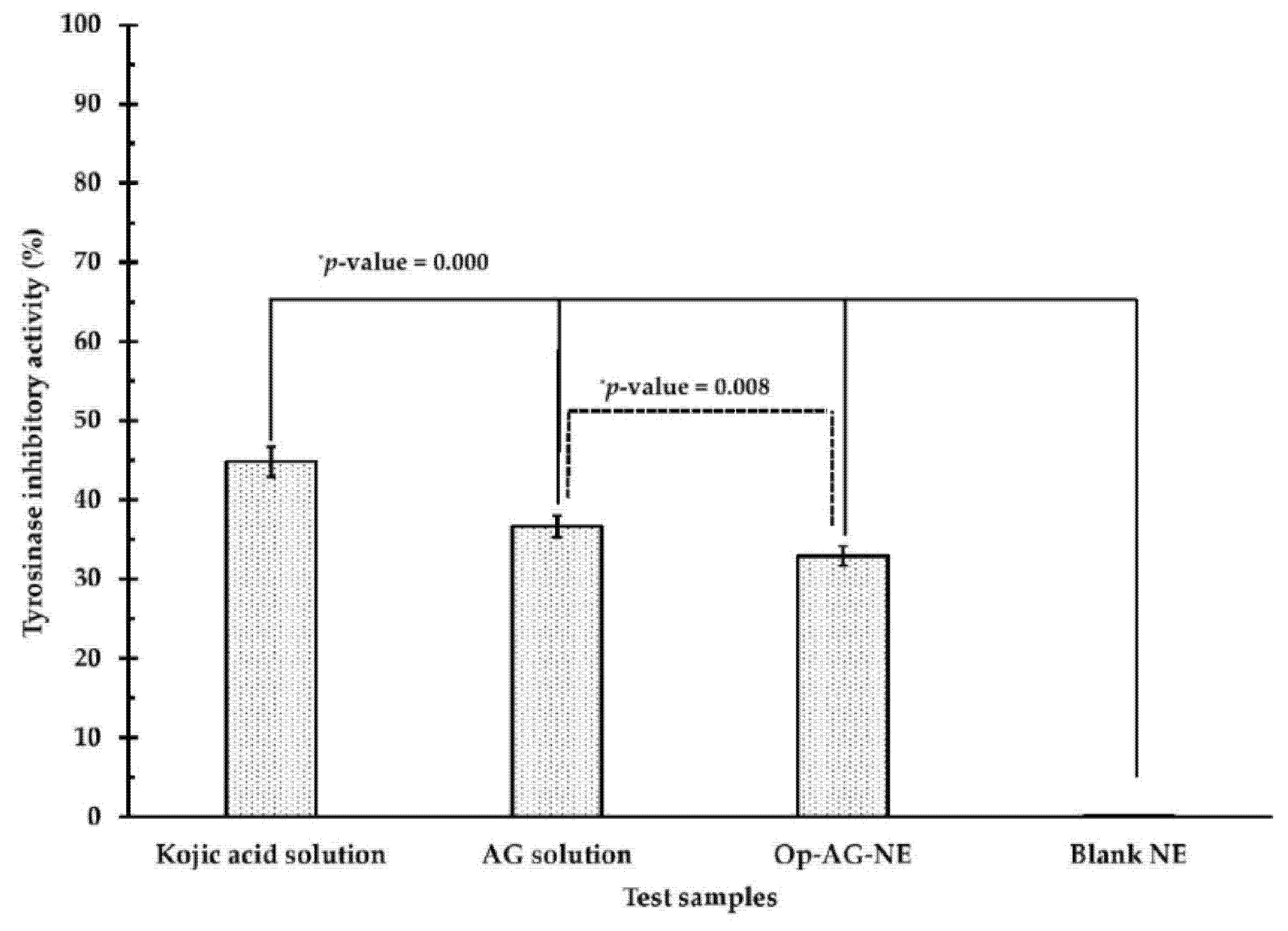 Pharmaceutics 13 01290 g007 550