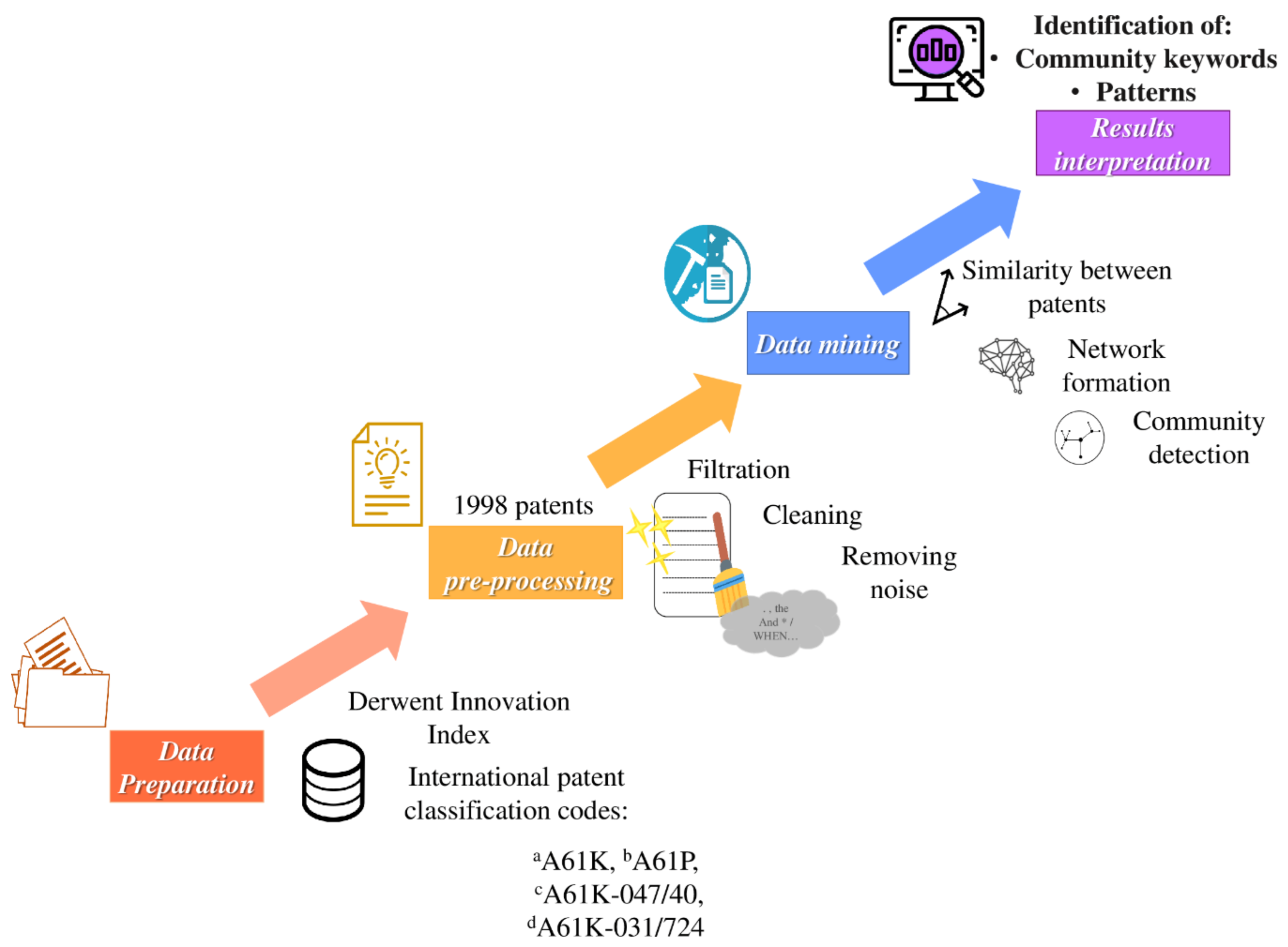Pharmaceutics 13 01297 g002 550