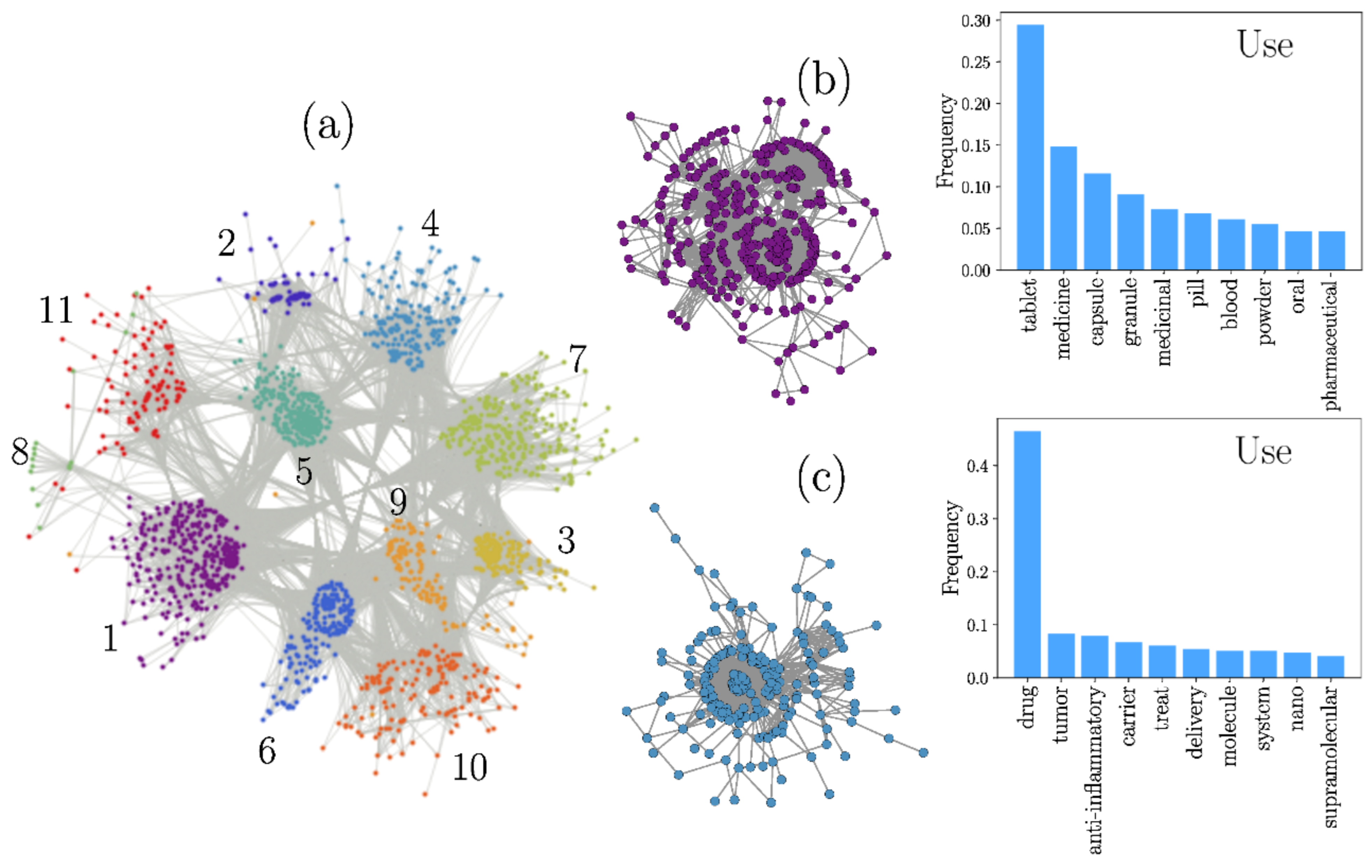 Pharmaceutics 13 01297 g005 550