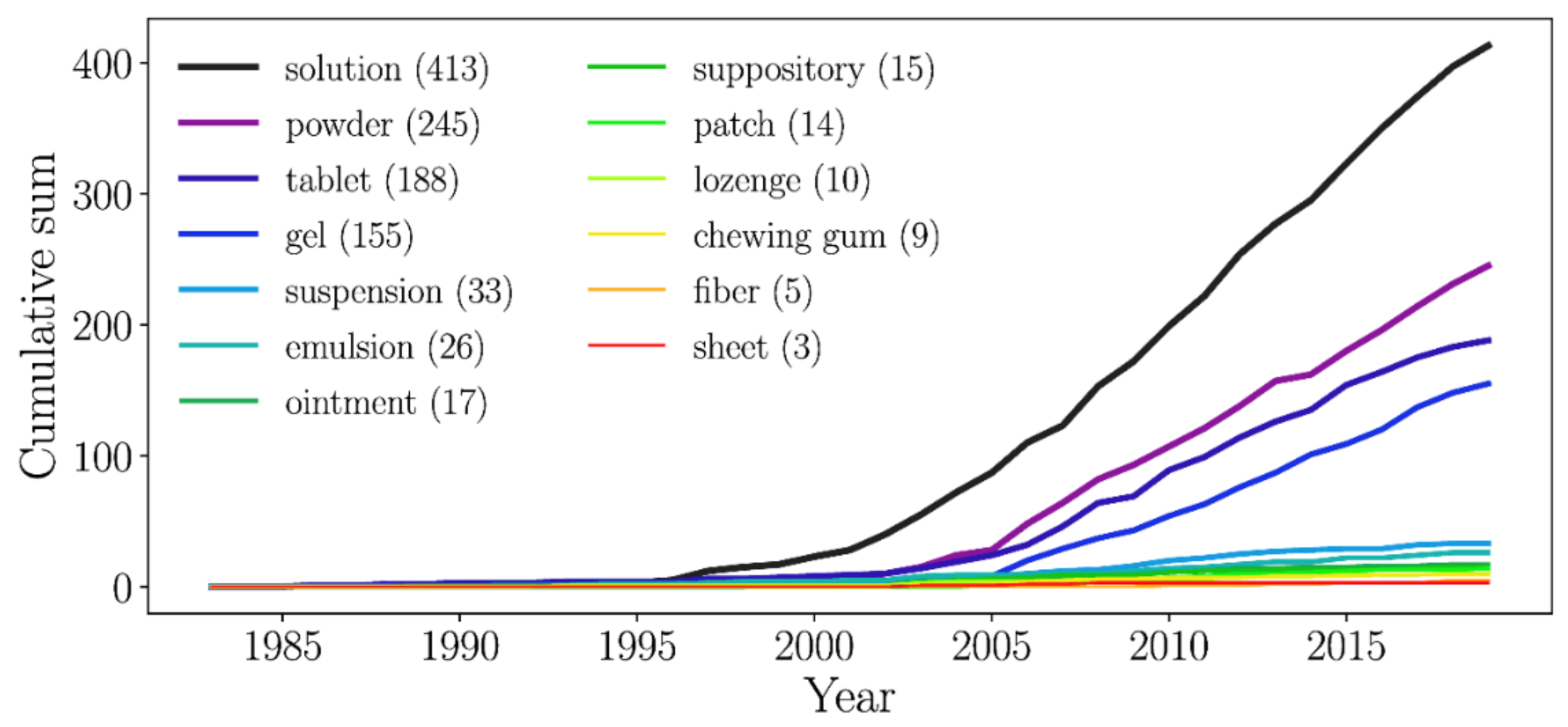 Pharmaceutics 13 01297 g006 550
