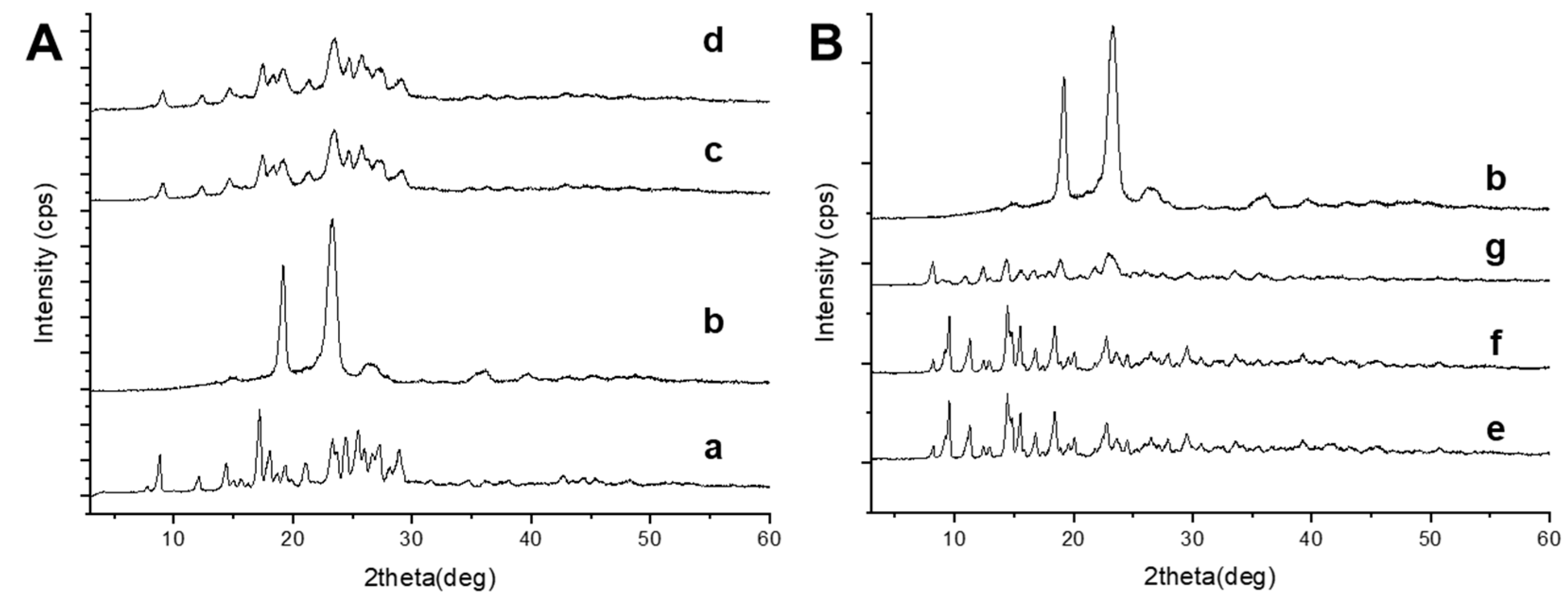 Pharmaceutics 13 01300 g005 550