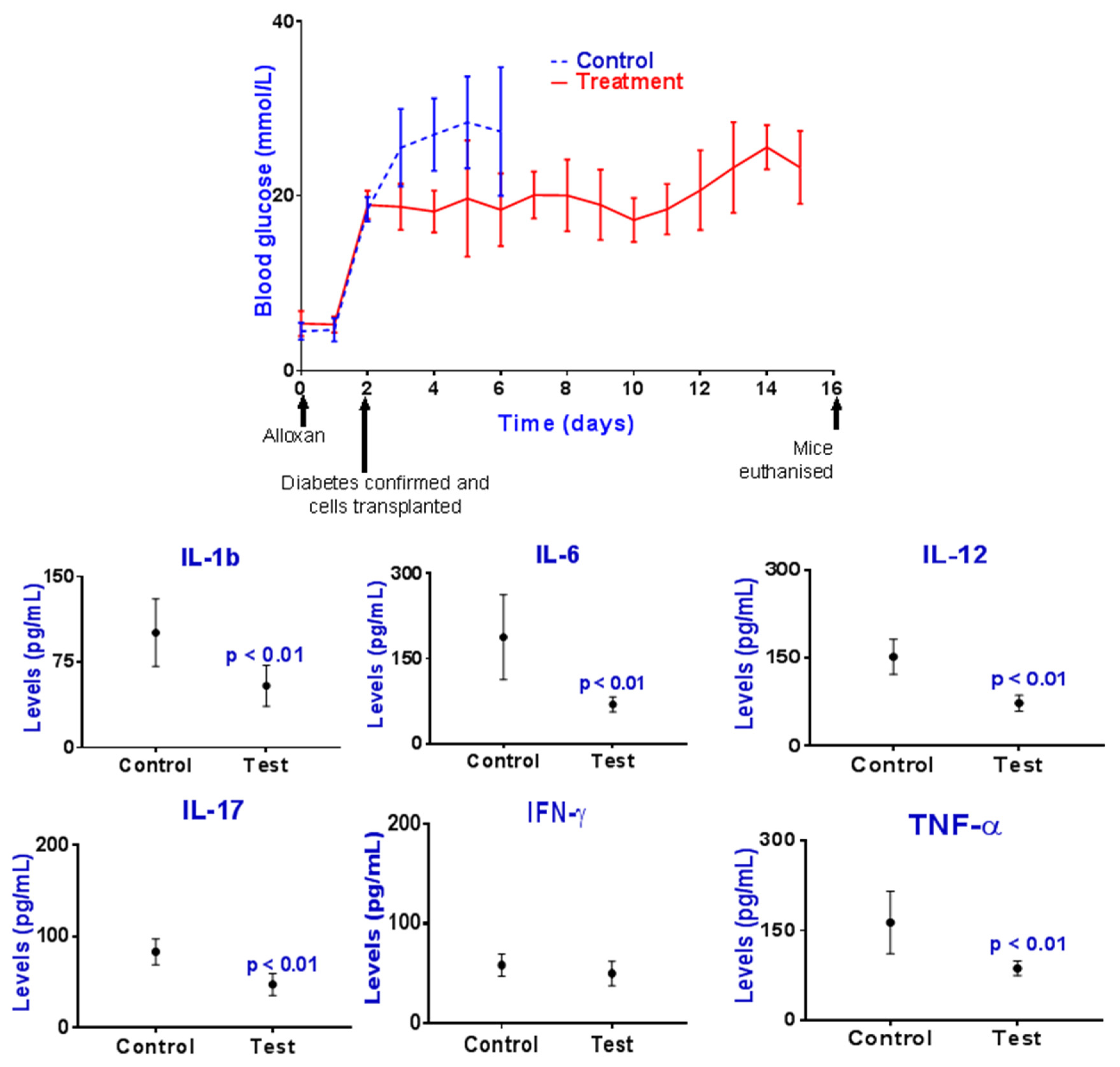 Pharmaceutics 13 01304 g004 550