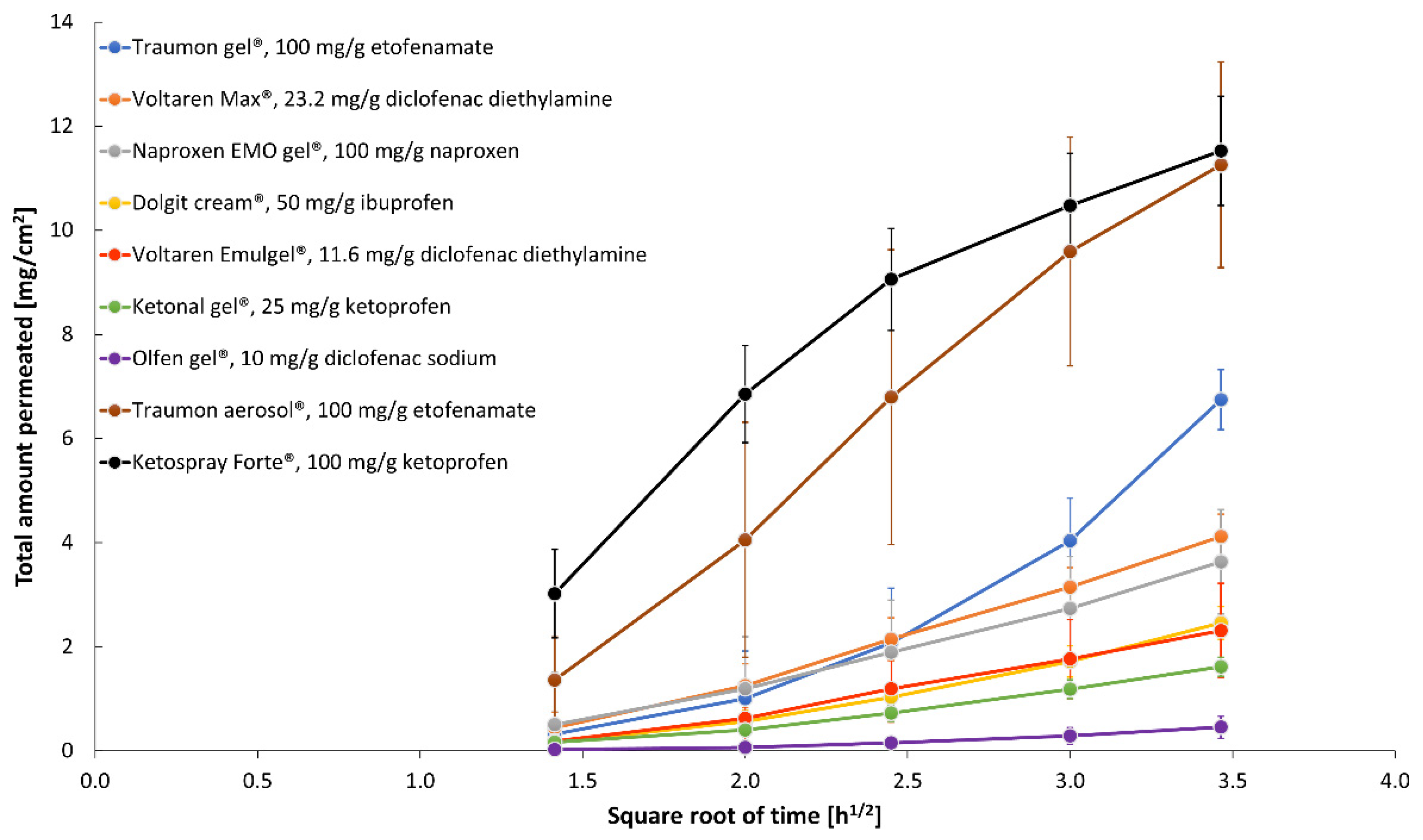 Pharmaceutics 13 01305 g003