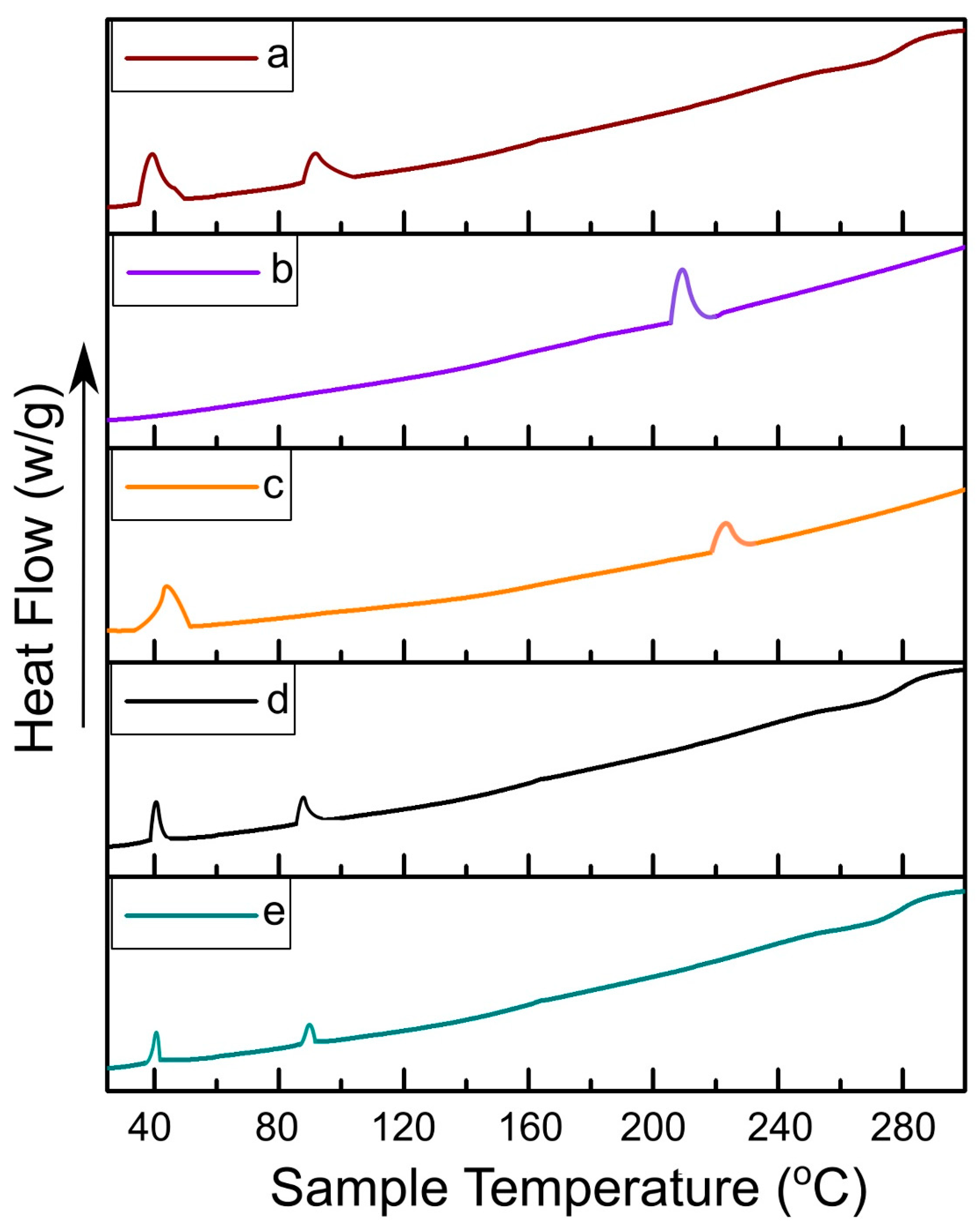 Pharmaceutics 13 01310 g002 550