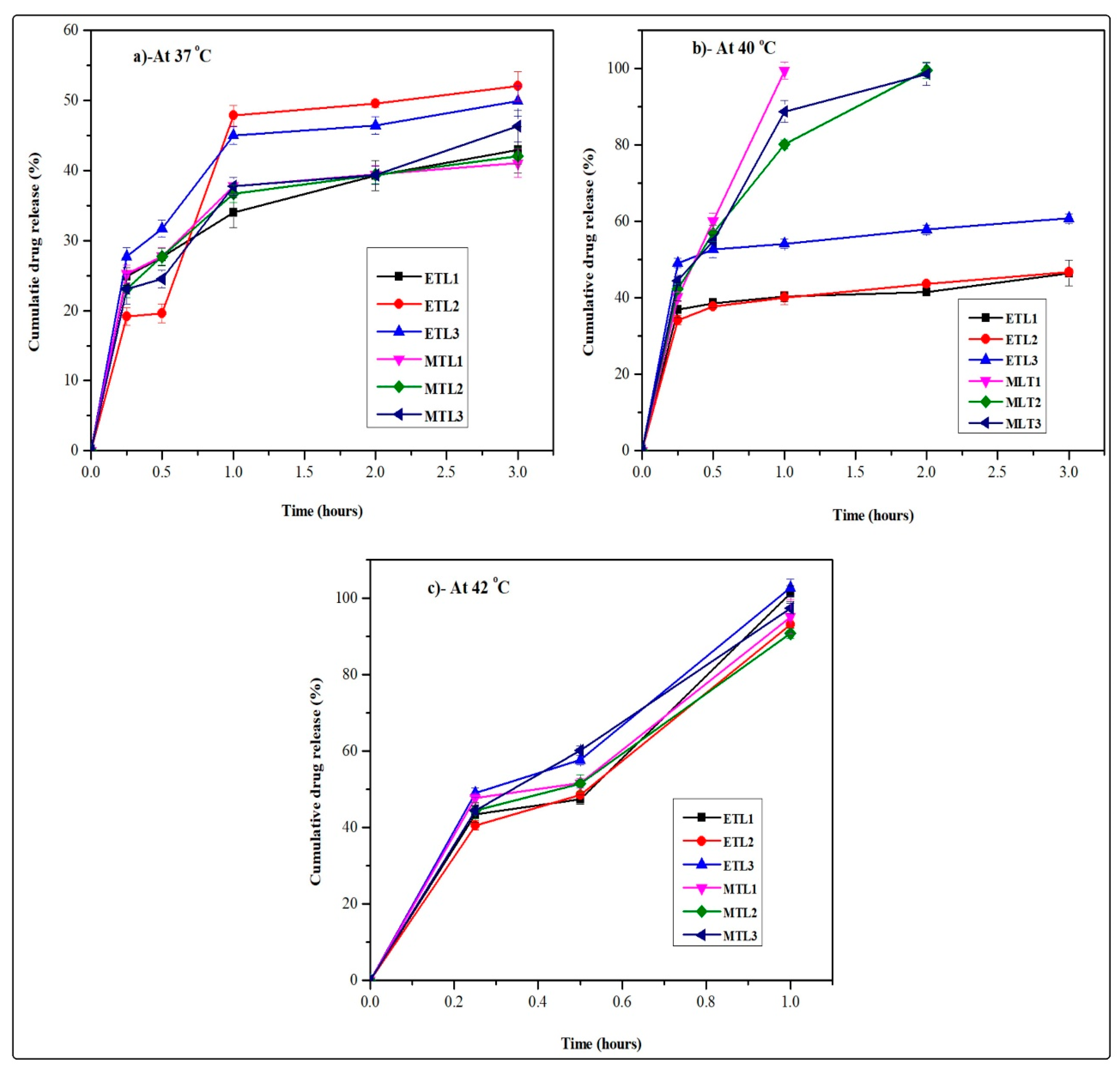 Pharmaceutics 13 01310 g004 550