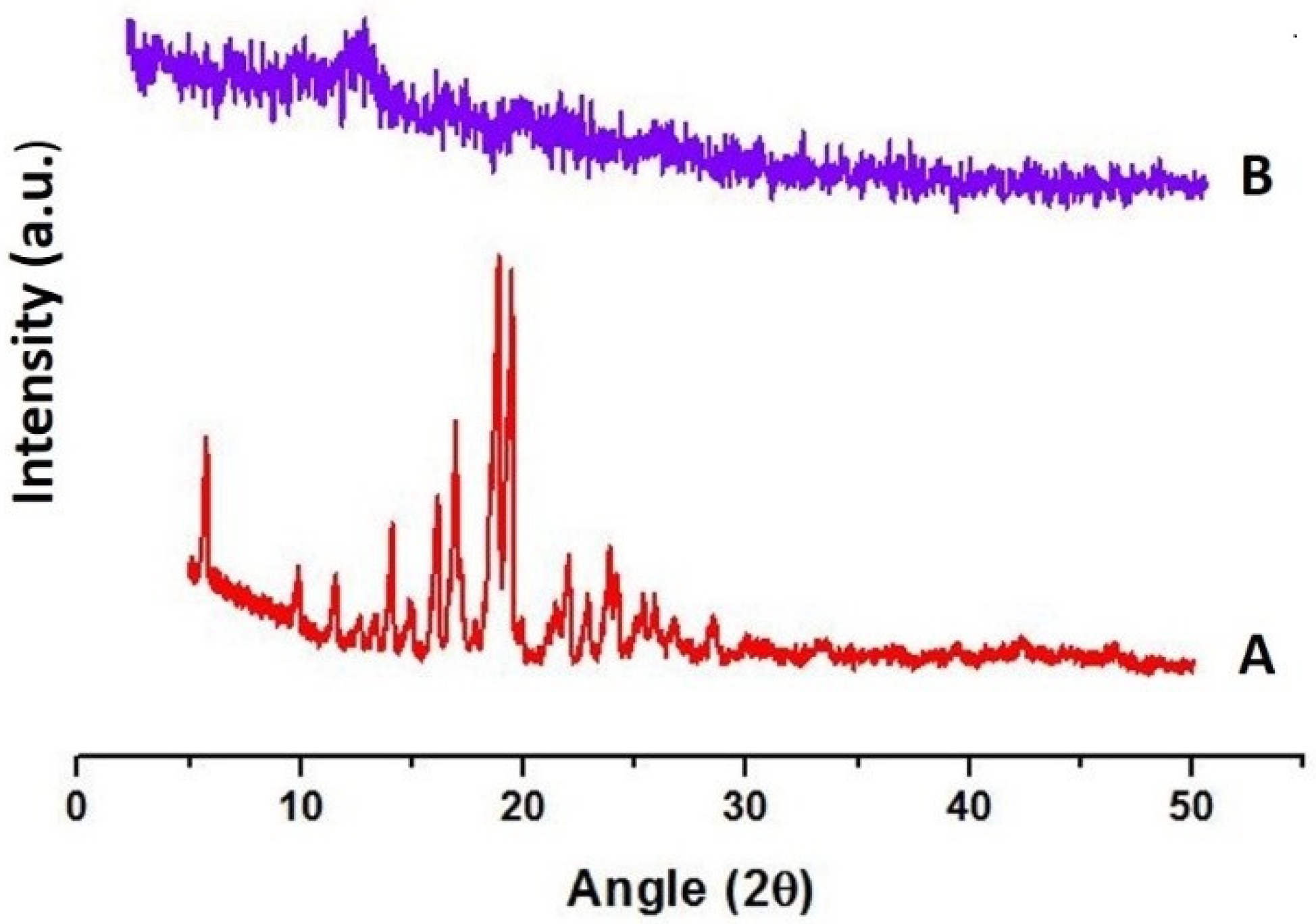 Pharmaceutics 13 01315 g006