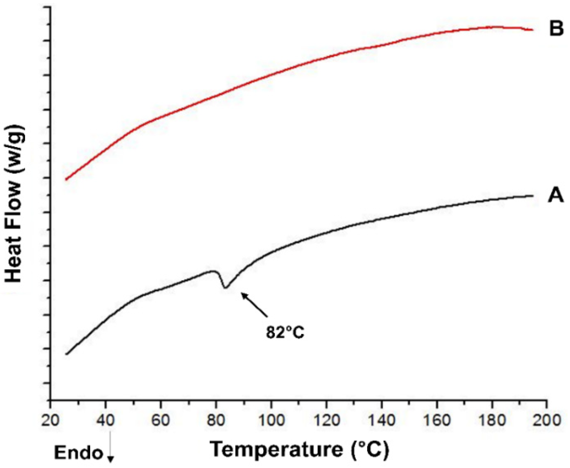 Pharmaceutics 13 01315 g007