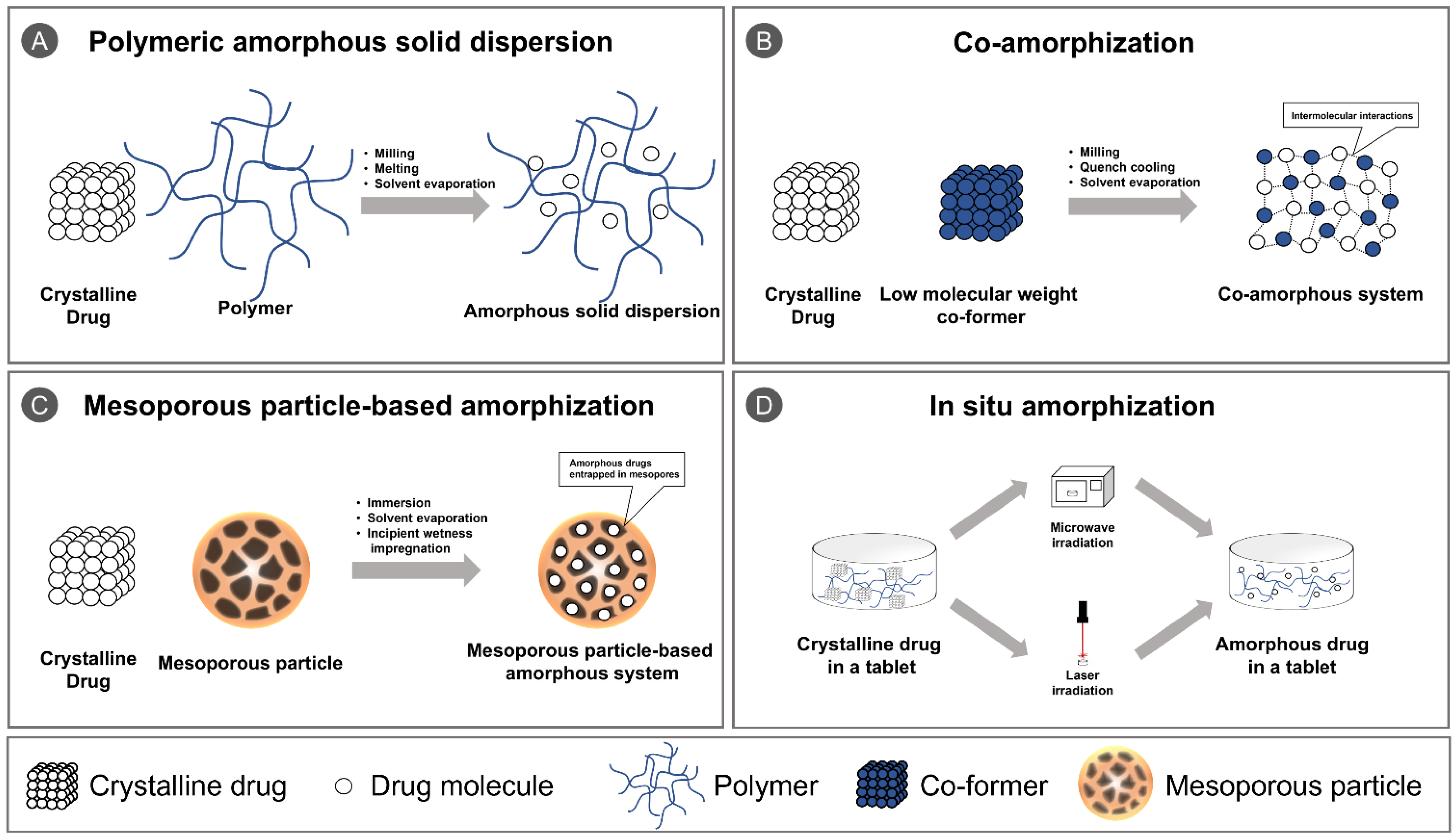 Pharmaceutics 13 01318 g001 550