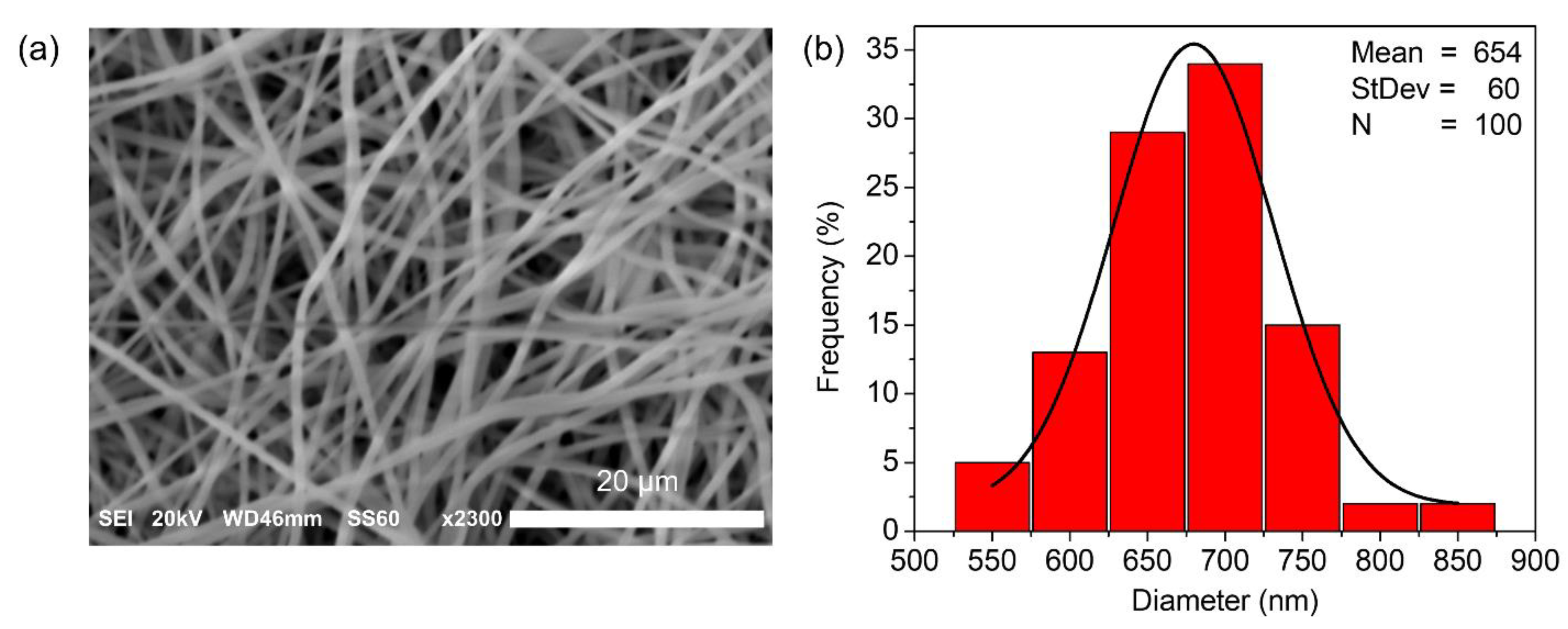 Pharmaceutics 13 01319 g002