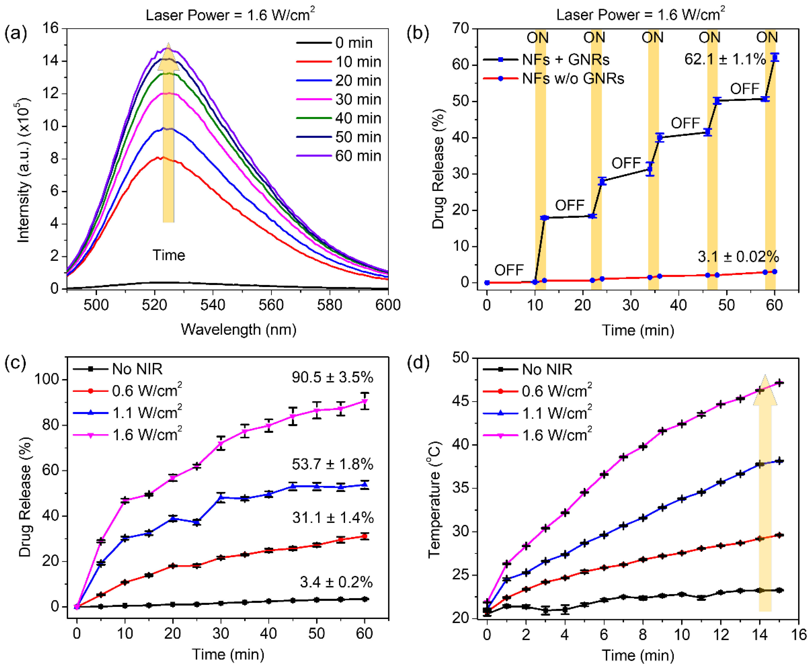Pharmaceutics 13 01319 g005