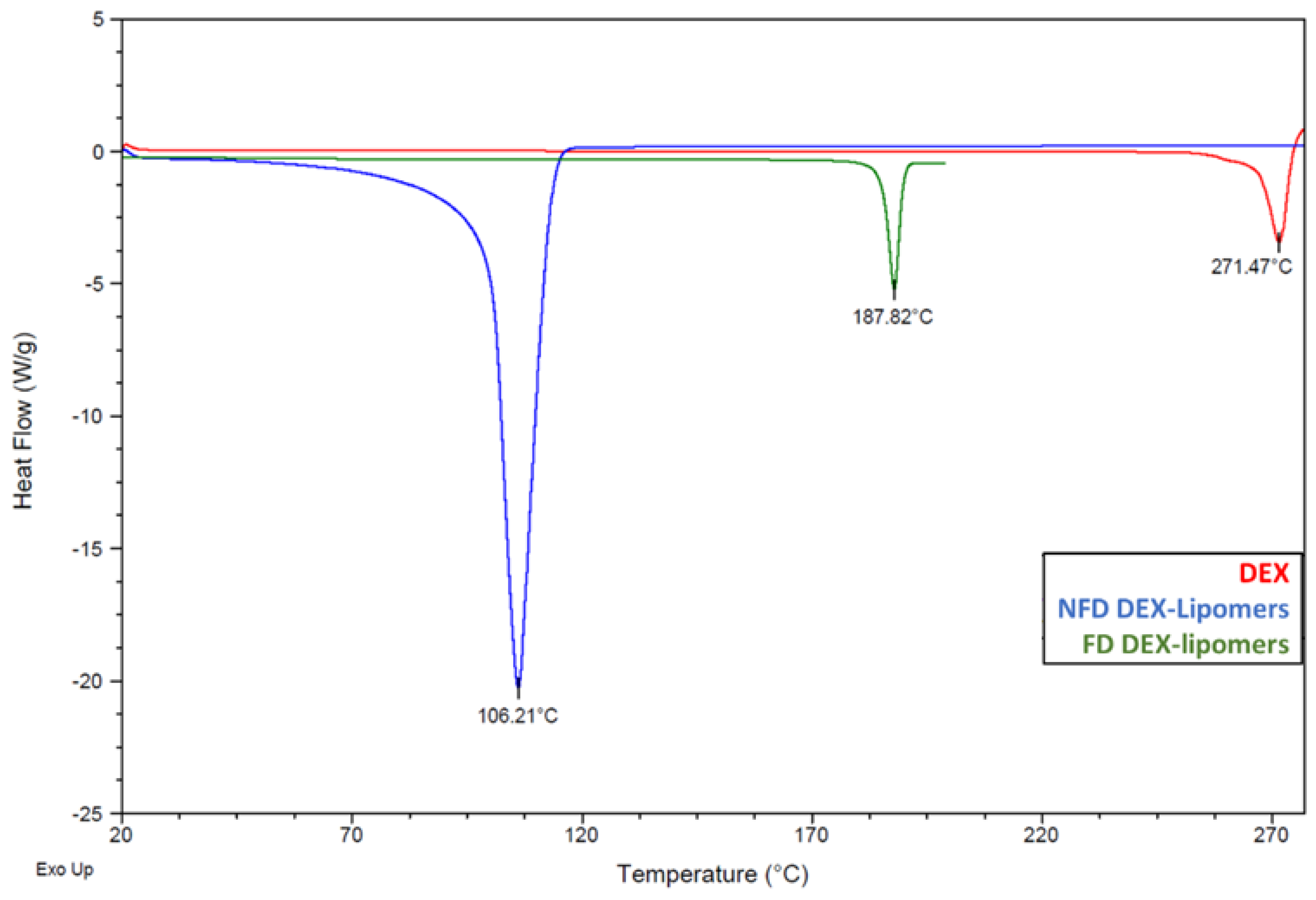 Pharmaceutics 13 01322 g004