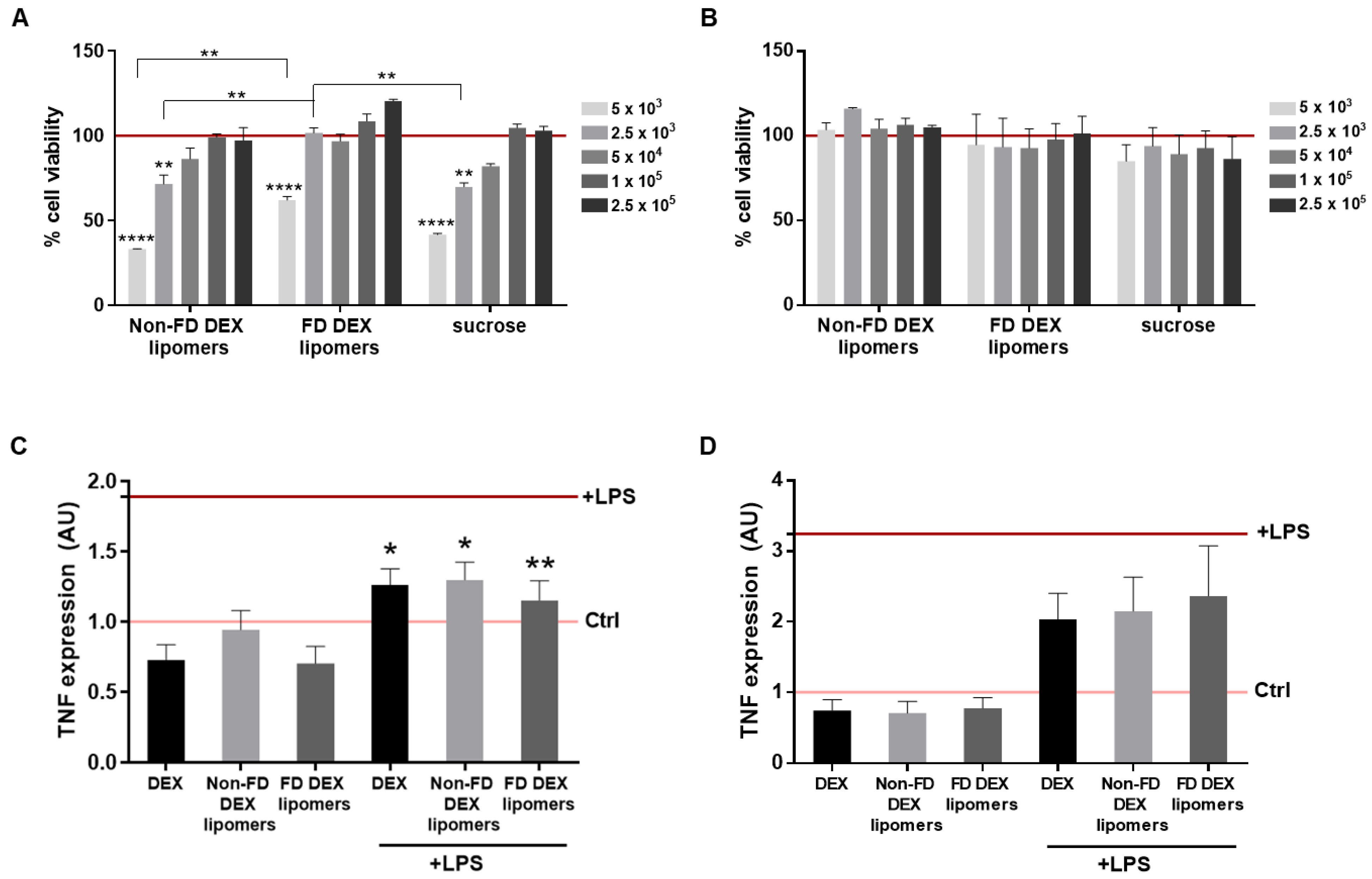 Pharmaceutics 13 01322 g009