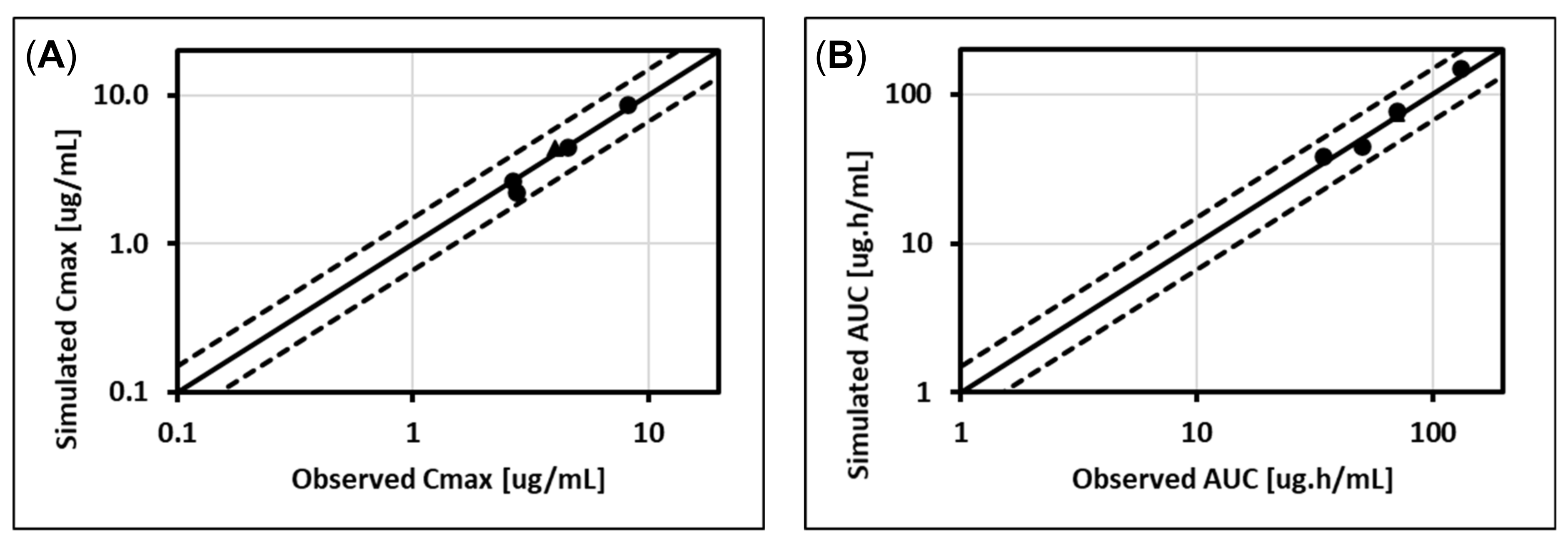 Pharmaceutics 13 01325 g003a