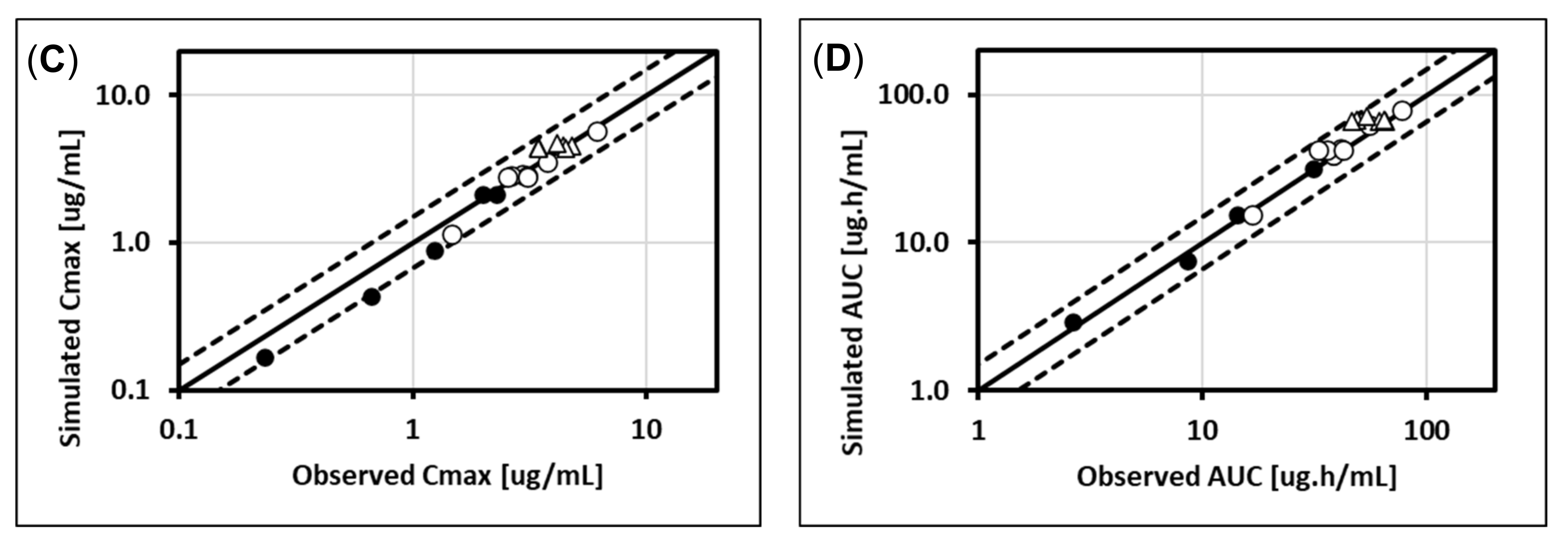 Pharmaceutics 13 01325 g003b