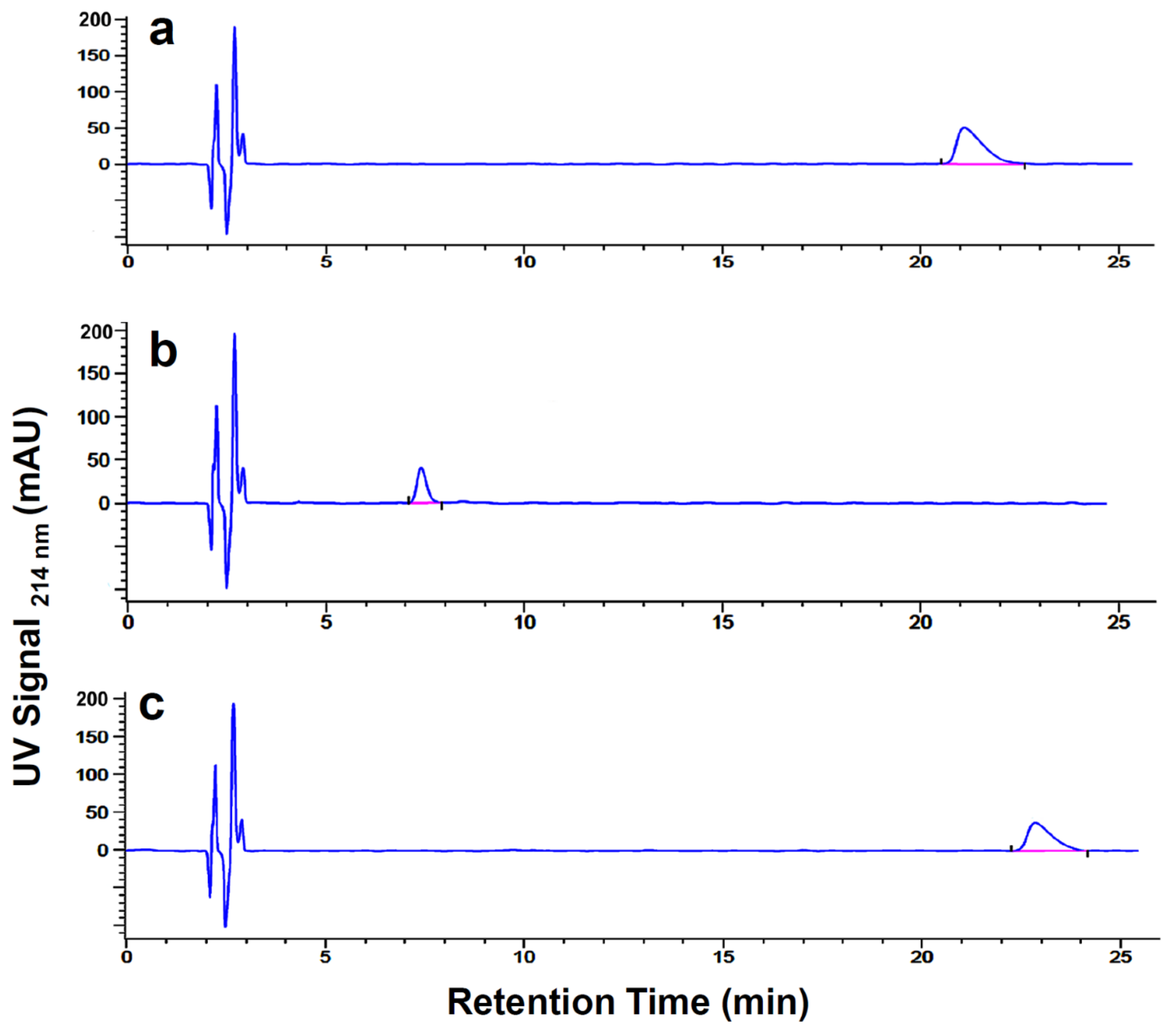 Pharmaceutics 13 01326 g001 550