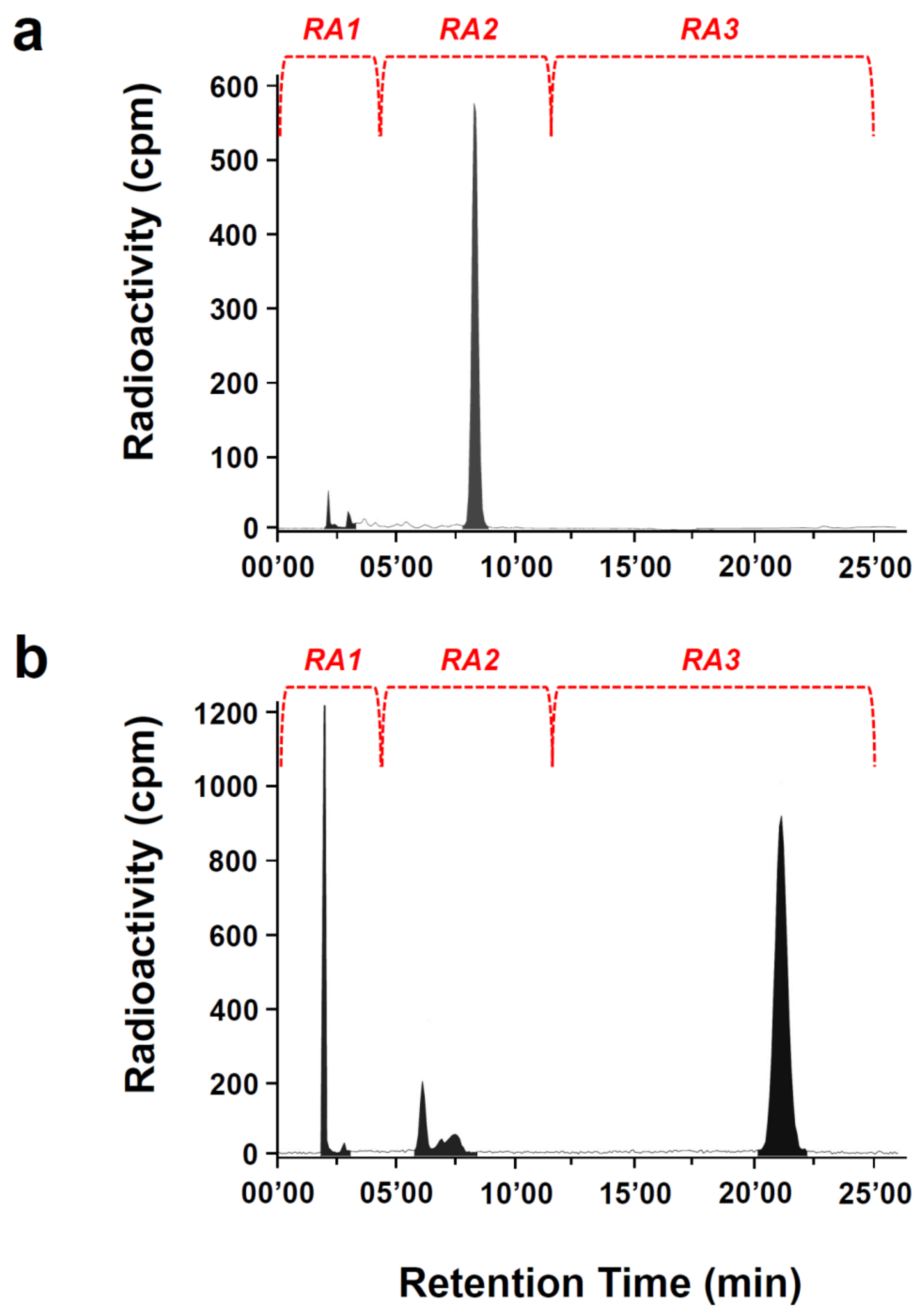 Pharmaceutics 13 01326 g002 550