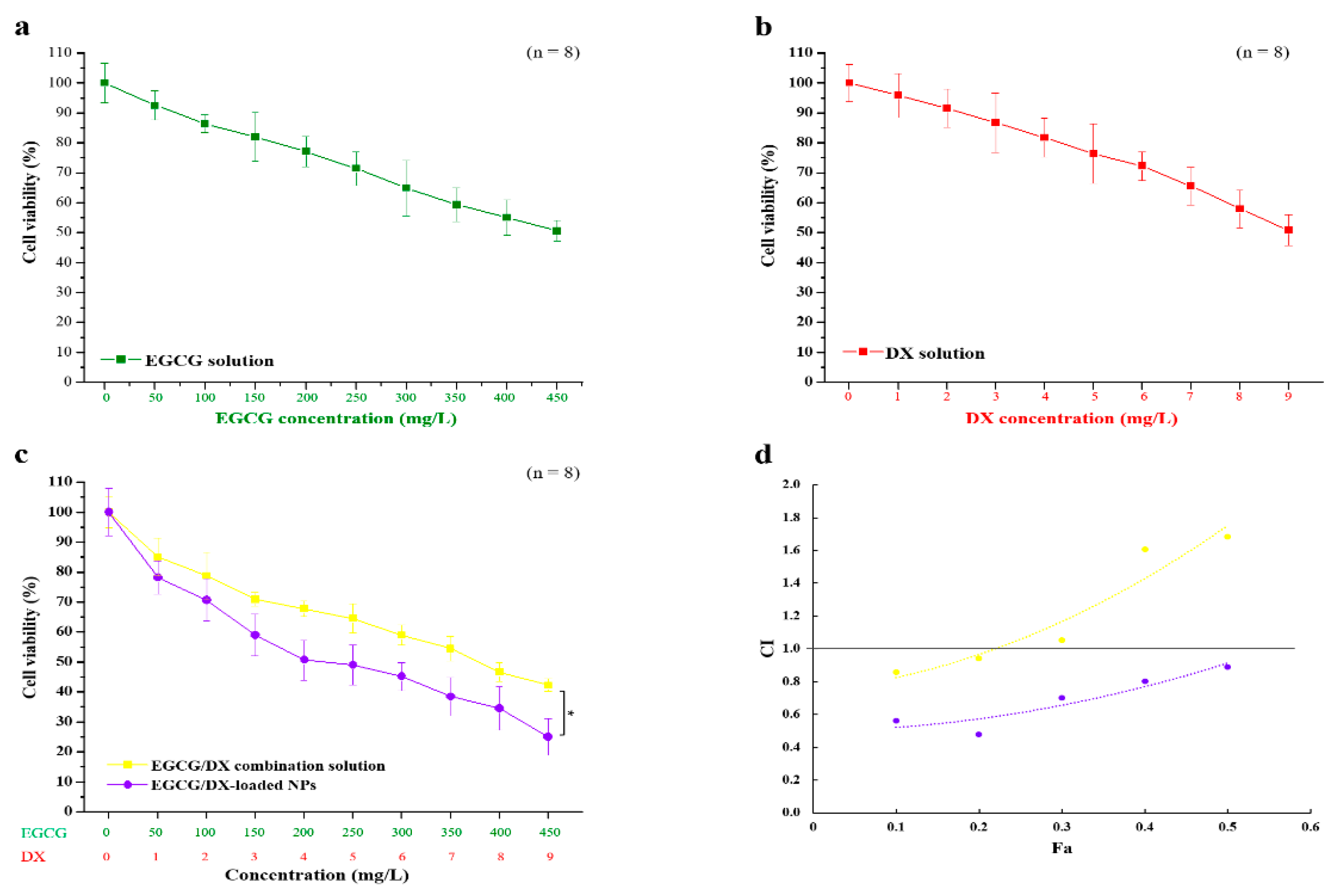 Pharmaceutics 13 01327 g004 550