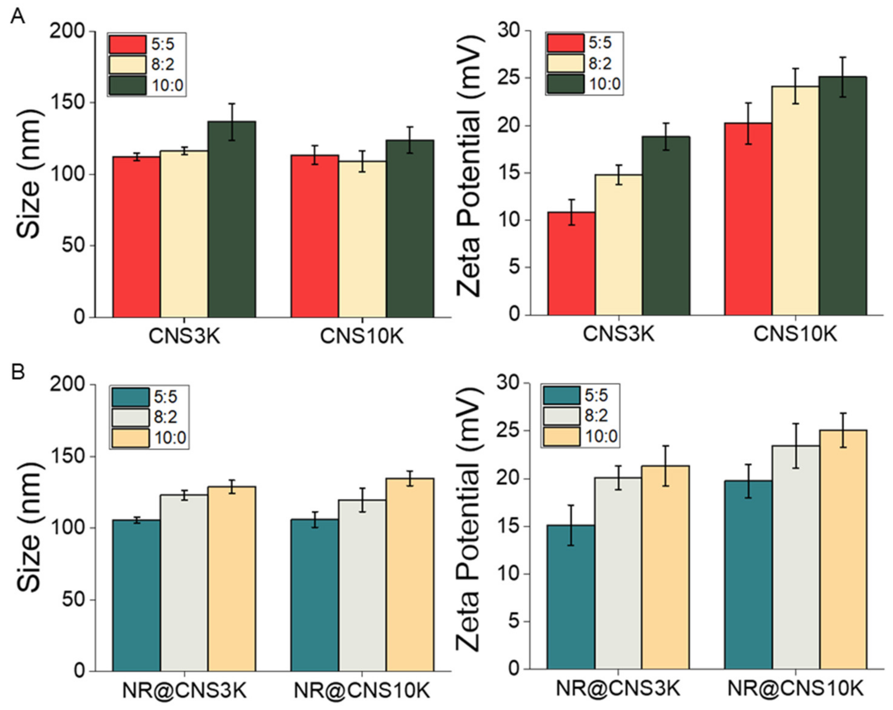 Pharmaceutics 13 01329 g003