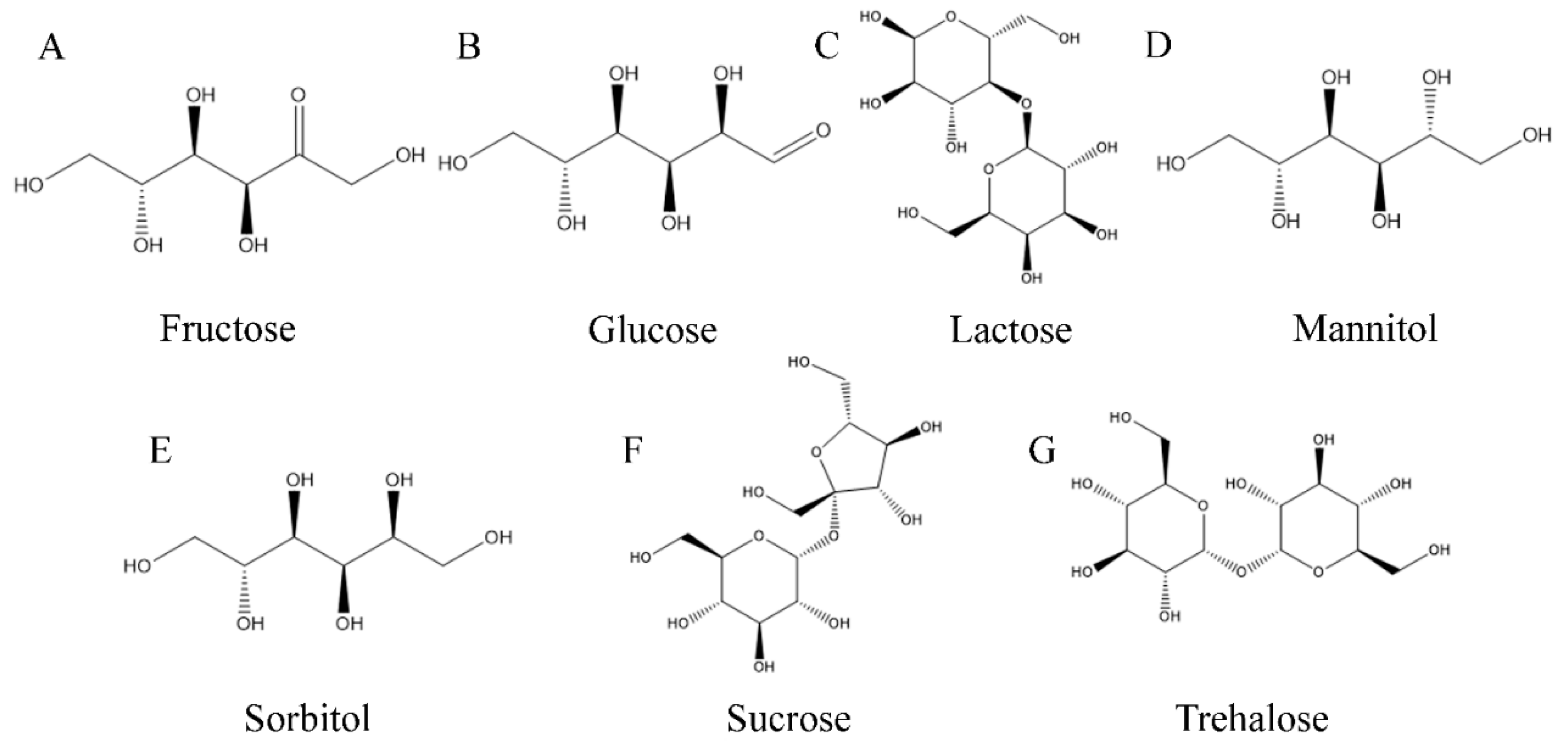 Pharmaceutics 13 01330 g001