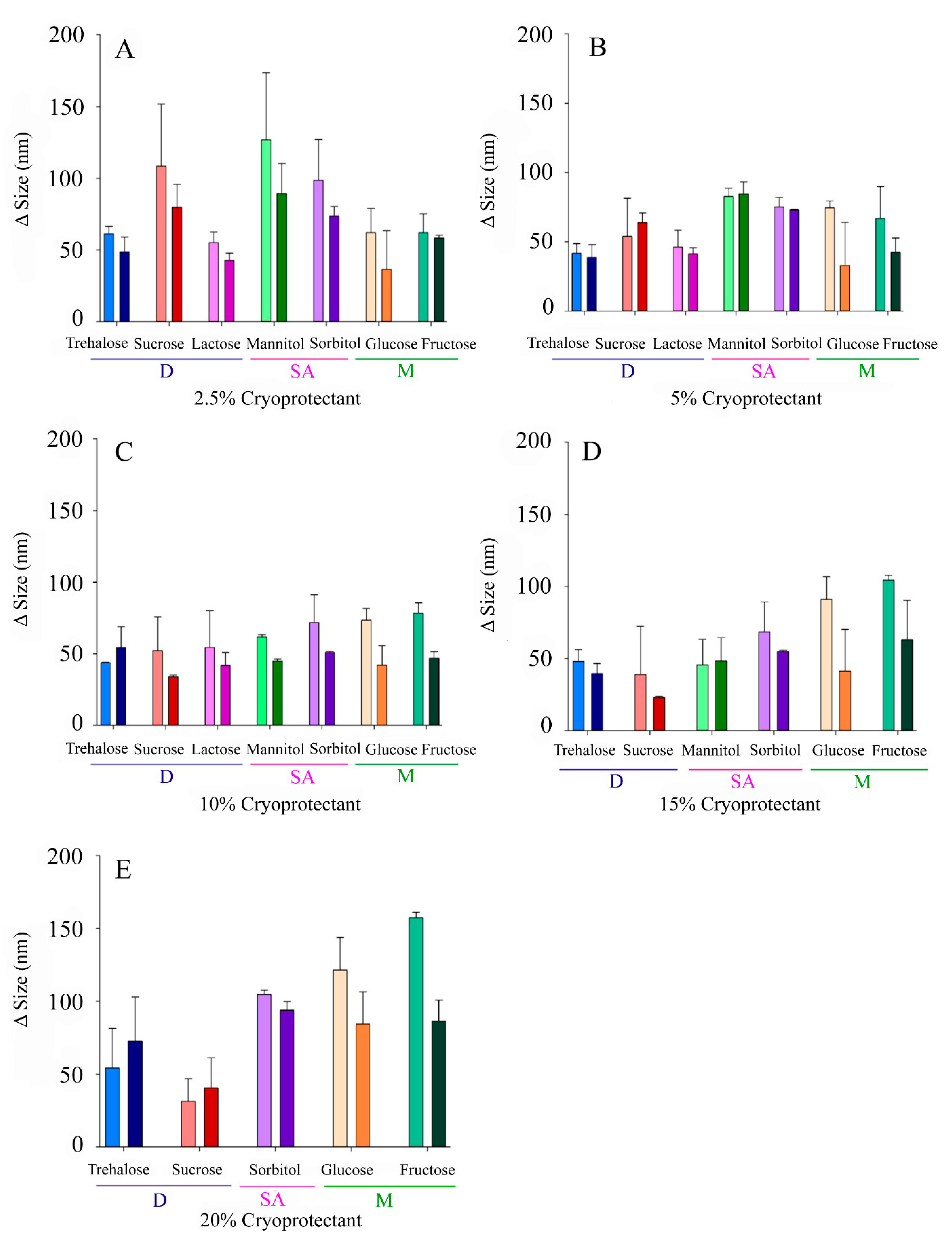 Pharmaceutics 13 01330 g002