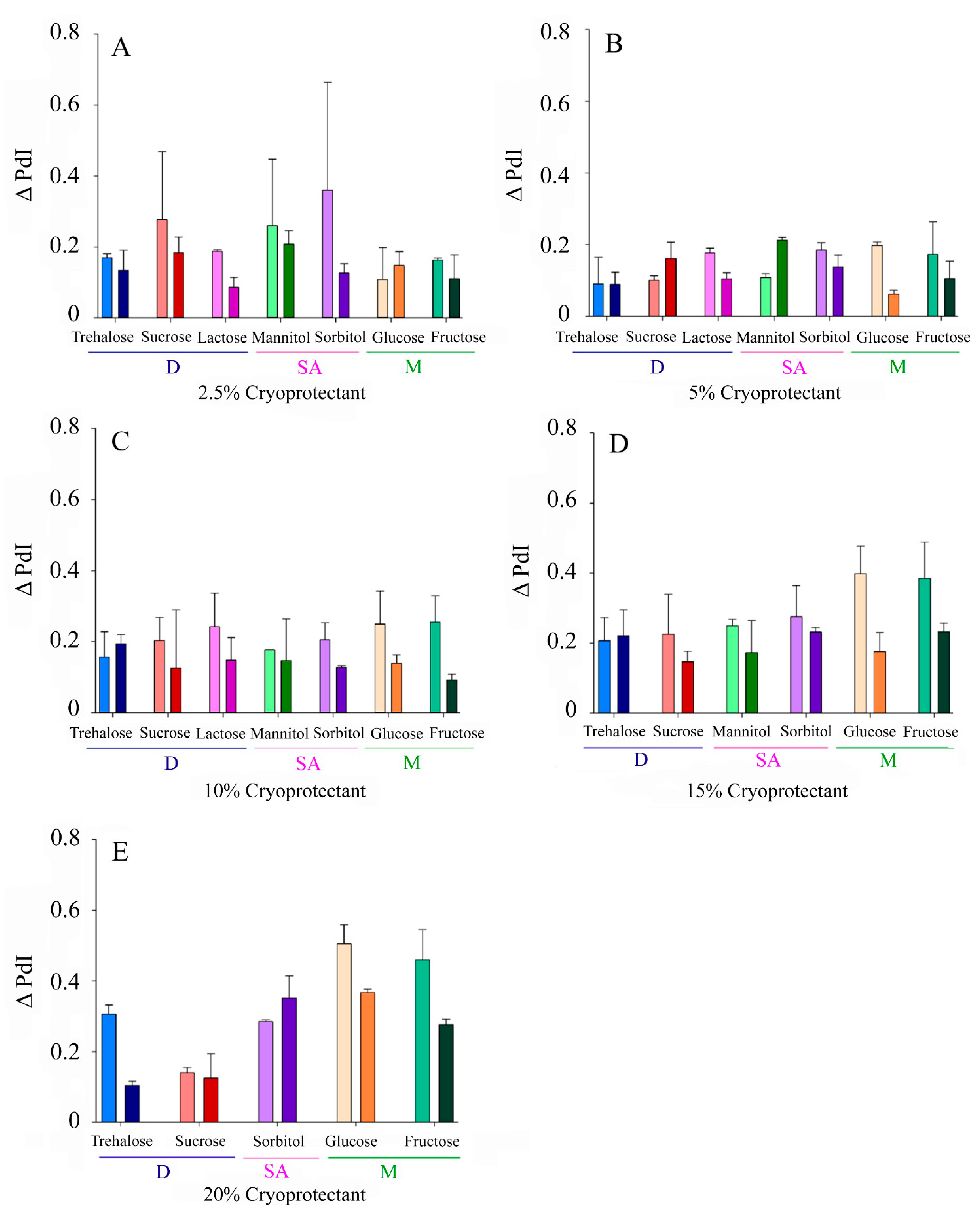 Pharmaceutics 13 01330 g003