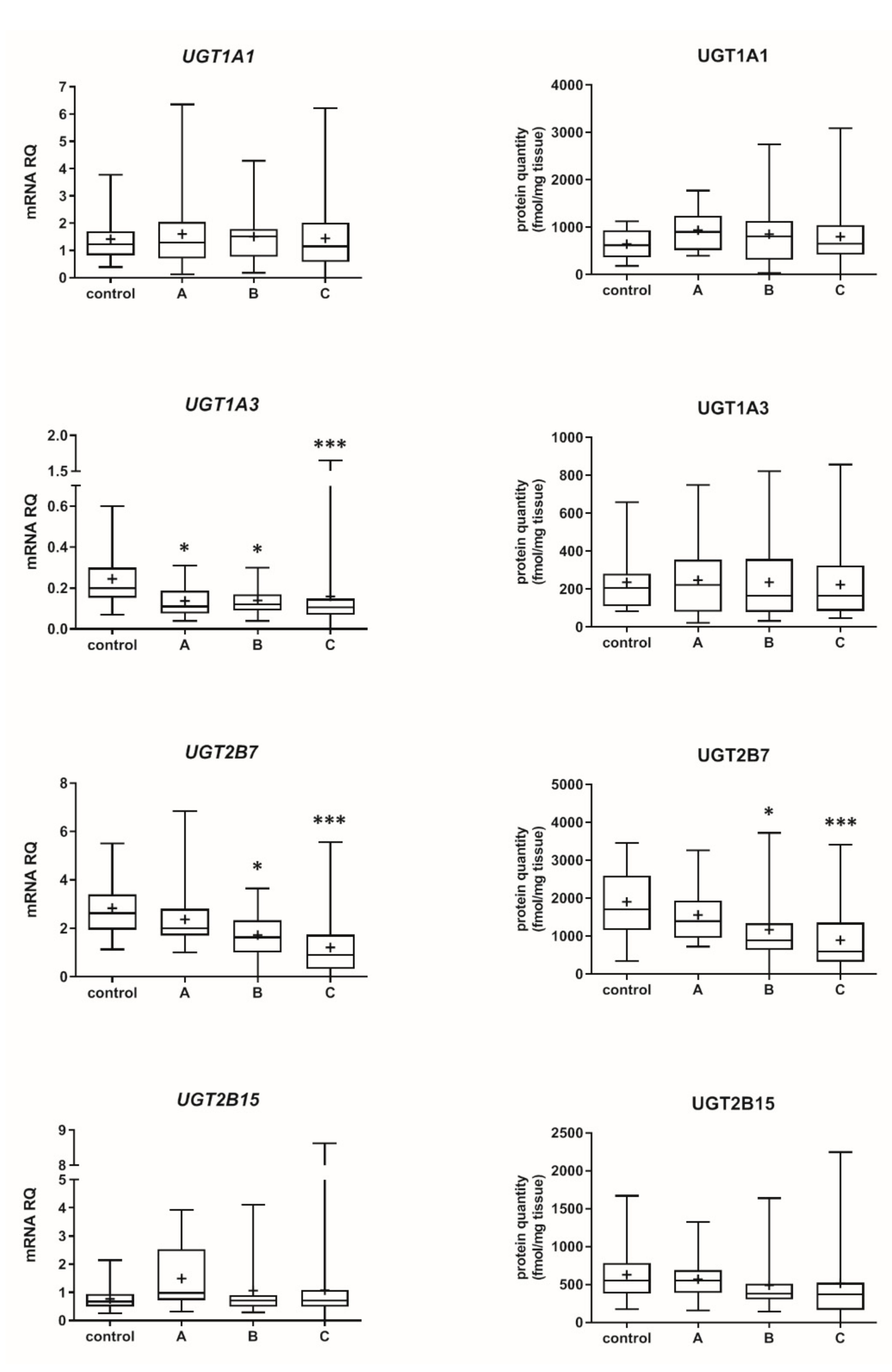 Pharmaceutics 13 01334 g002 Pharmaceutics 13 01334 g002