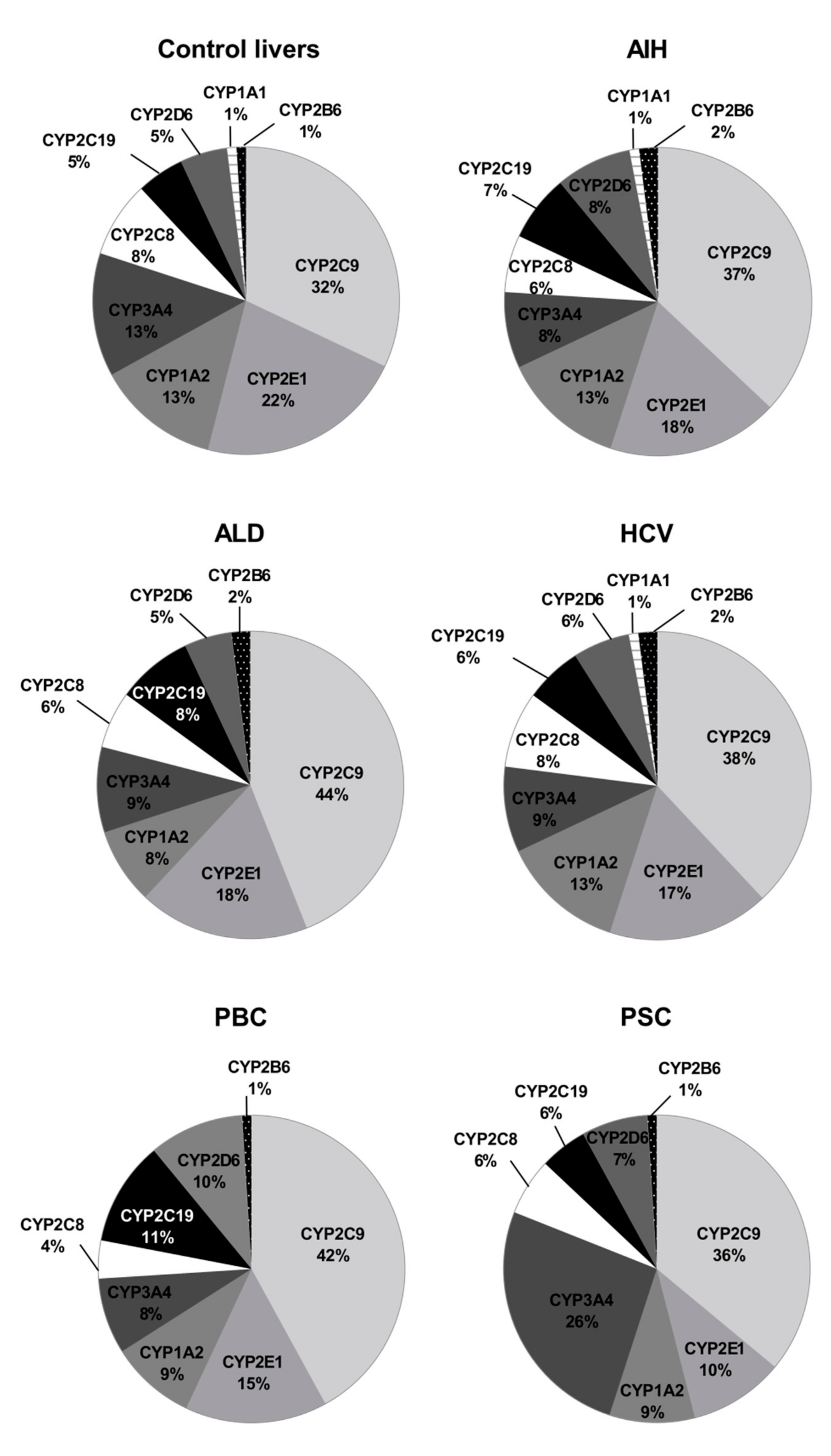 Pharmaceutics 13 01334 g006 Pharmaceutics 13 01334 g006