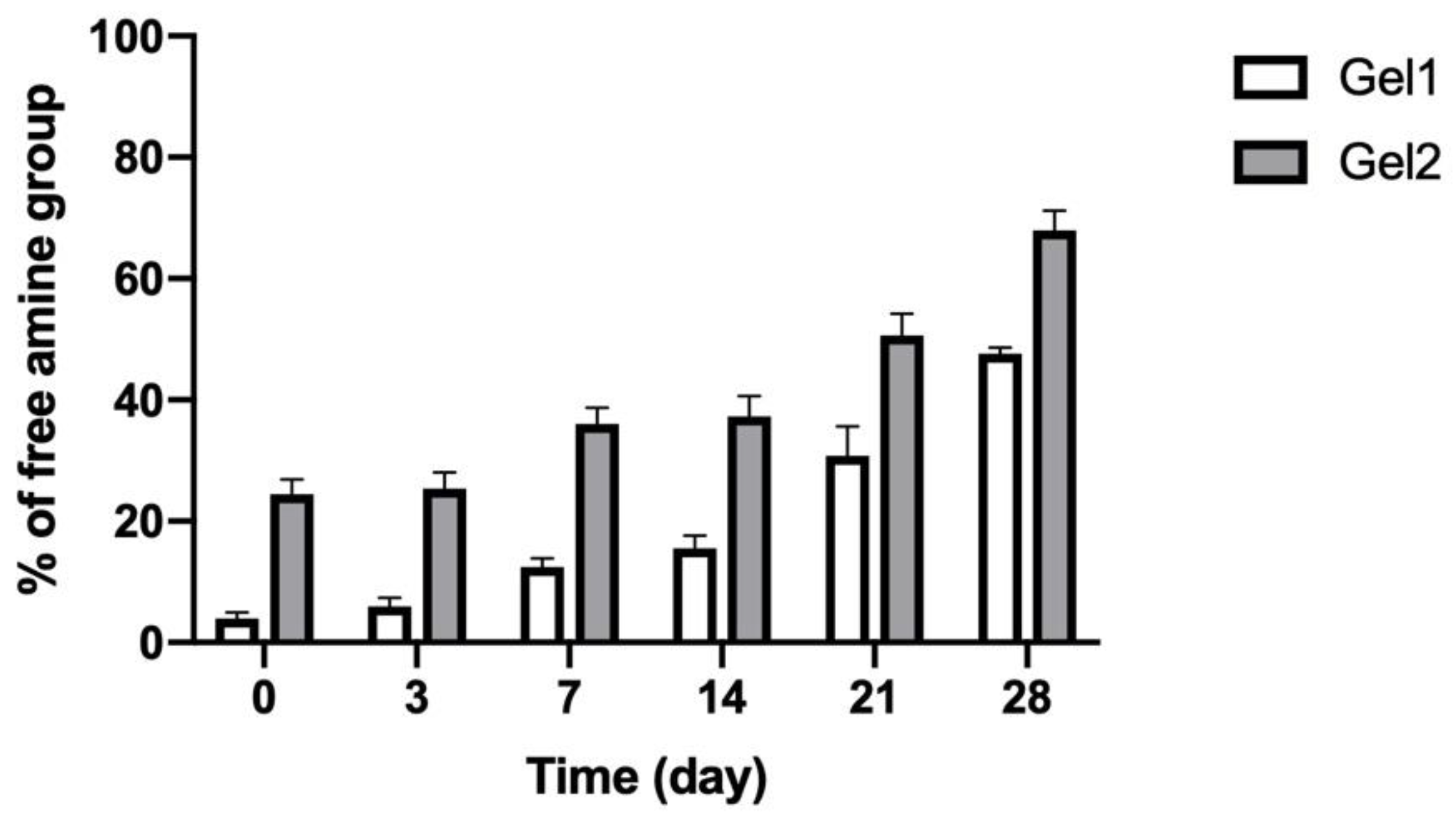 Pharmaceutics 13 01335 g007 Pharmaceutics 13 01335 g007