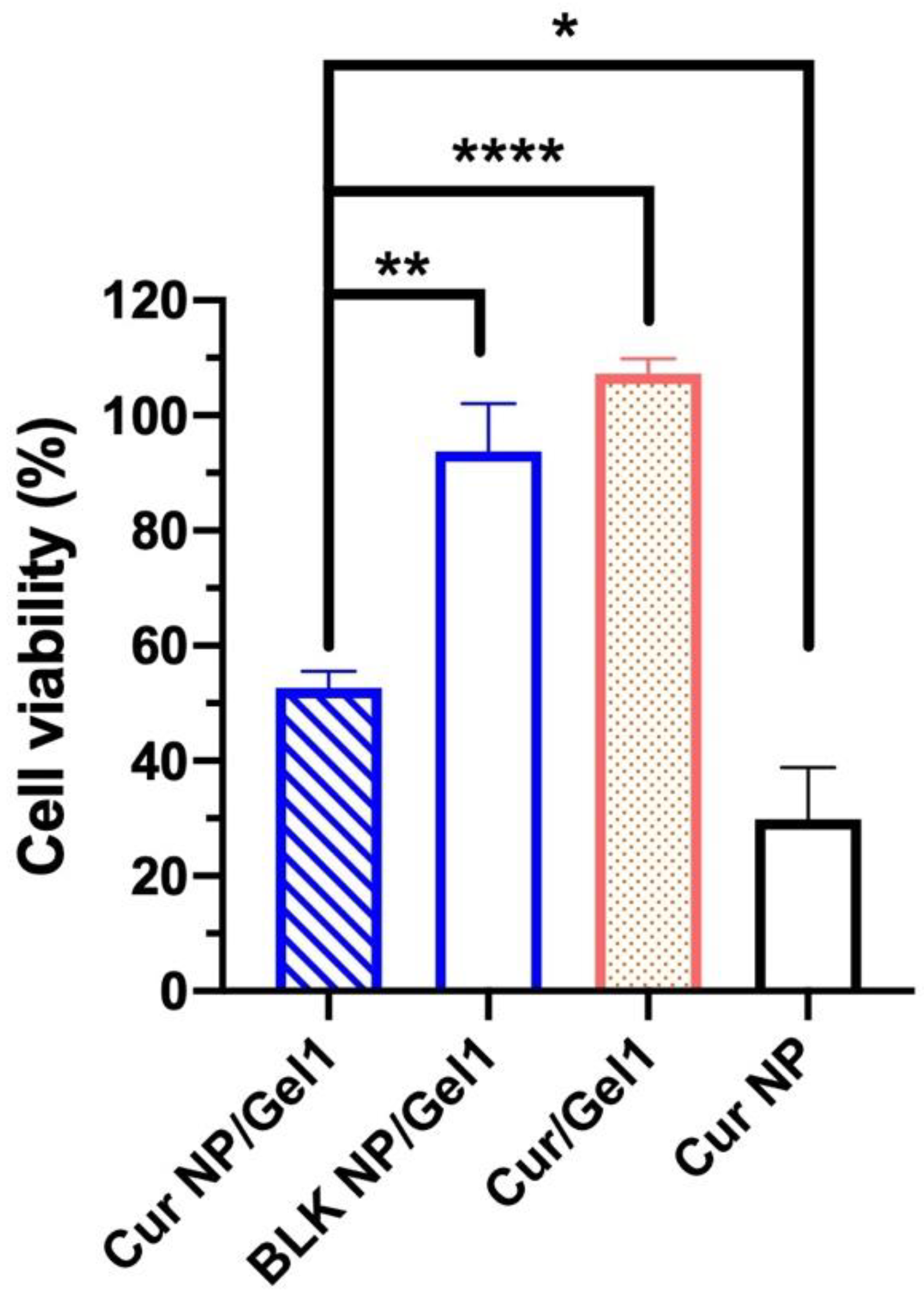Pharmaceutics 13 01335 g009 Pharmaceutics 13 01335 g009
