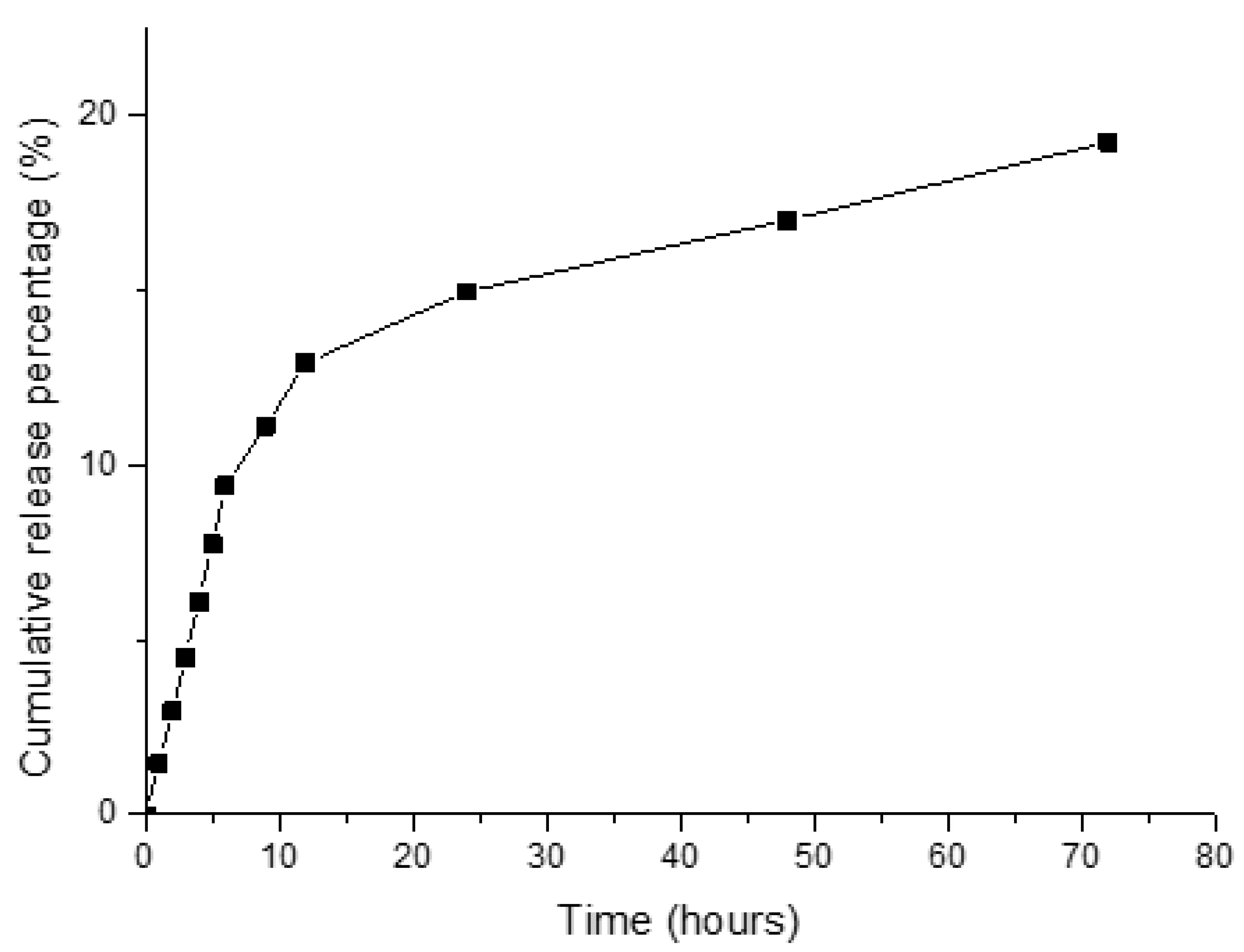 Pharmaceutics 13 01348 g003 550