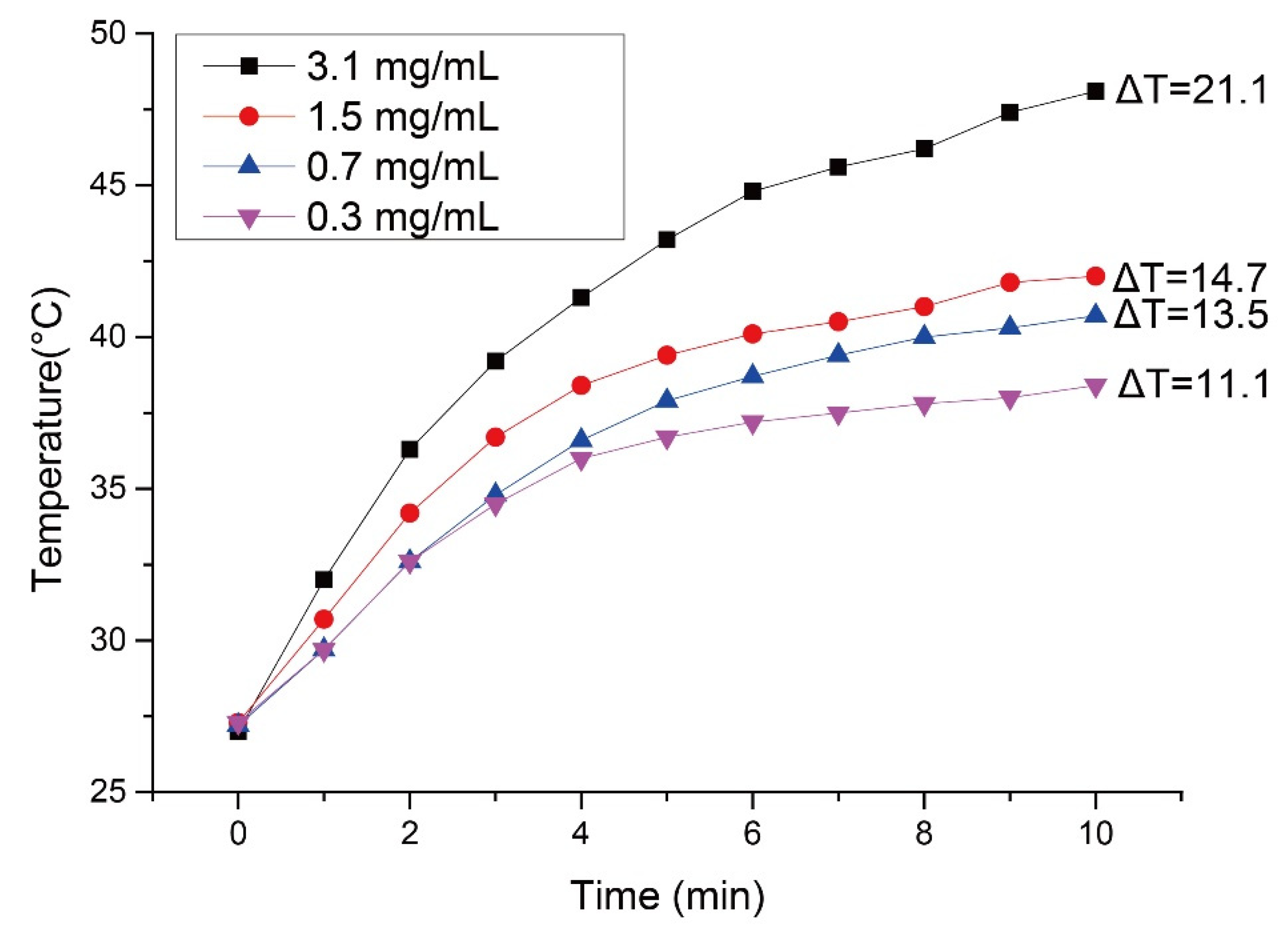 Pharmaceutics 13 01348 g004 550