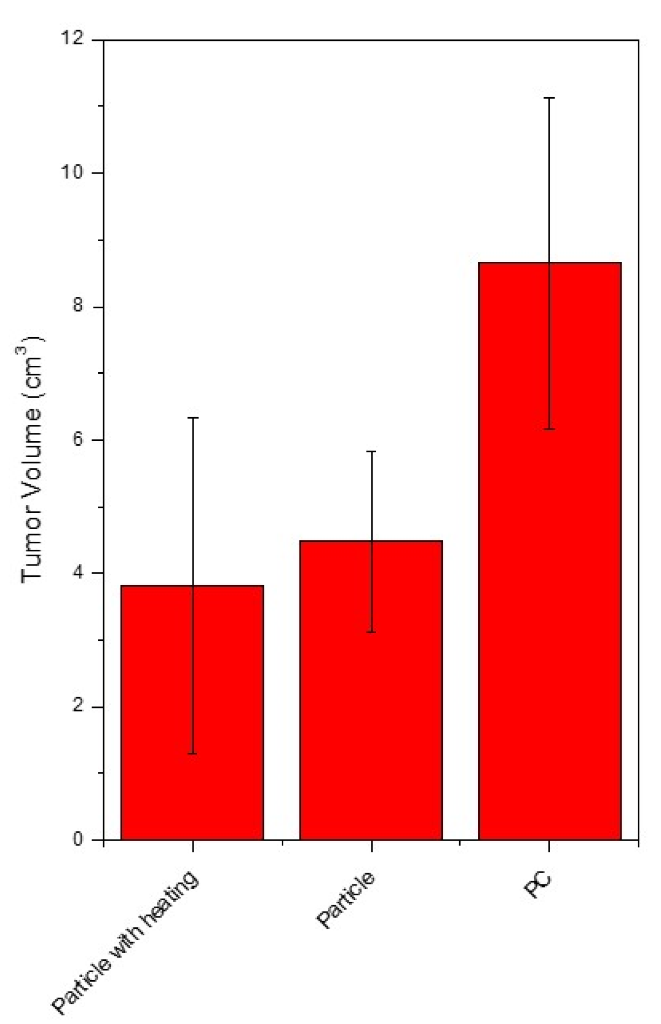 Pharmaceutics 13 01348 g006 550