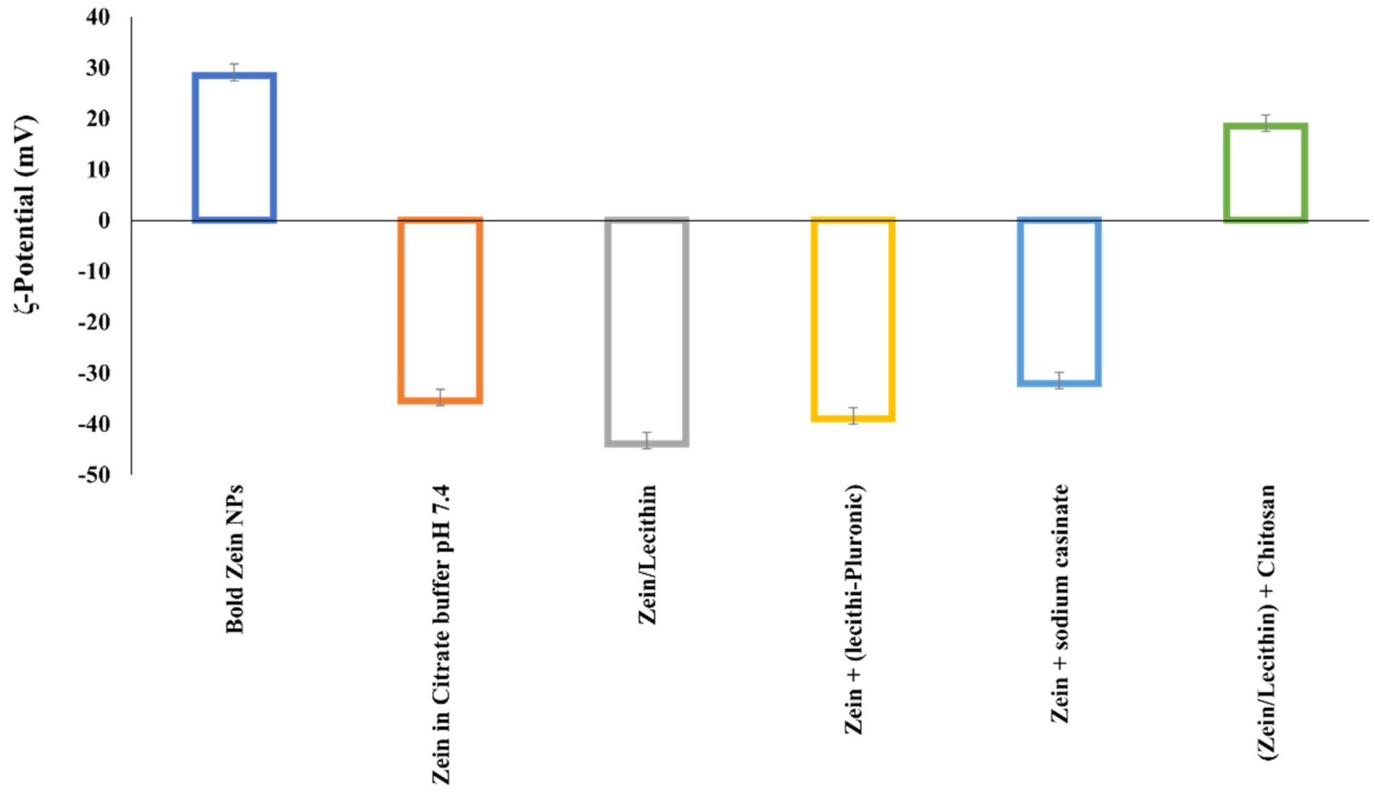 Pharmaceutics 13 01354 g004 550