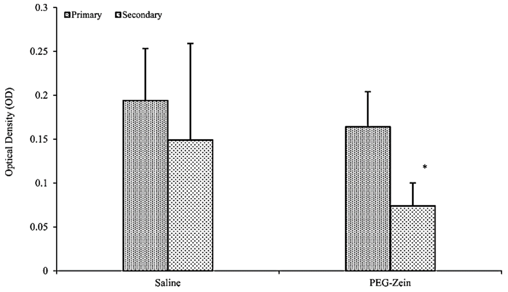 Pharmaceutics 13 01354 g012 550